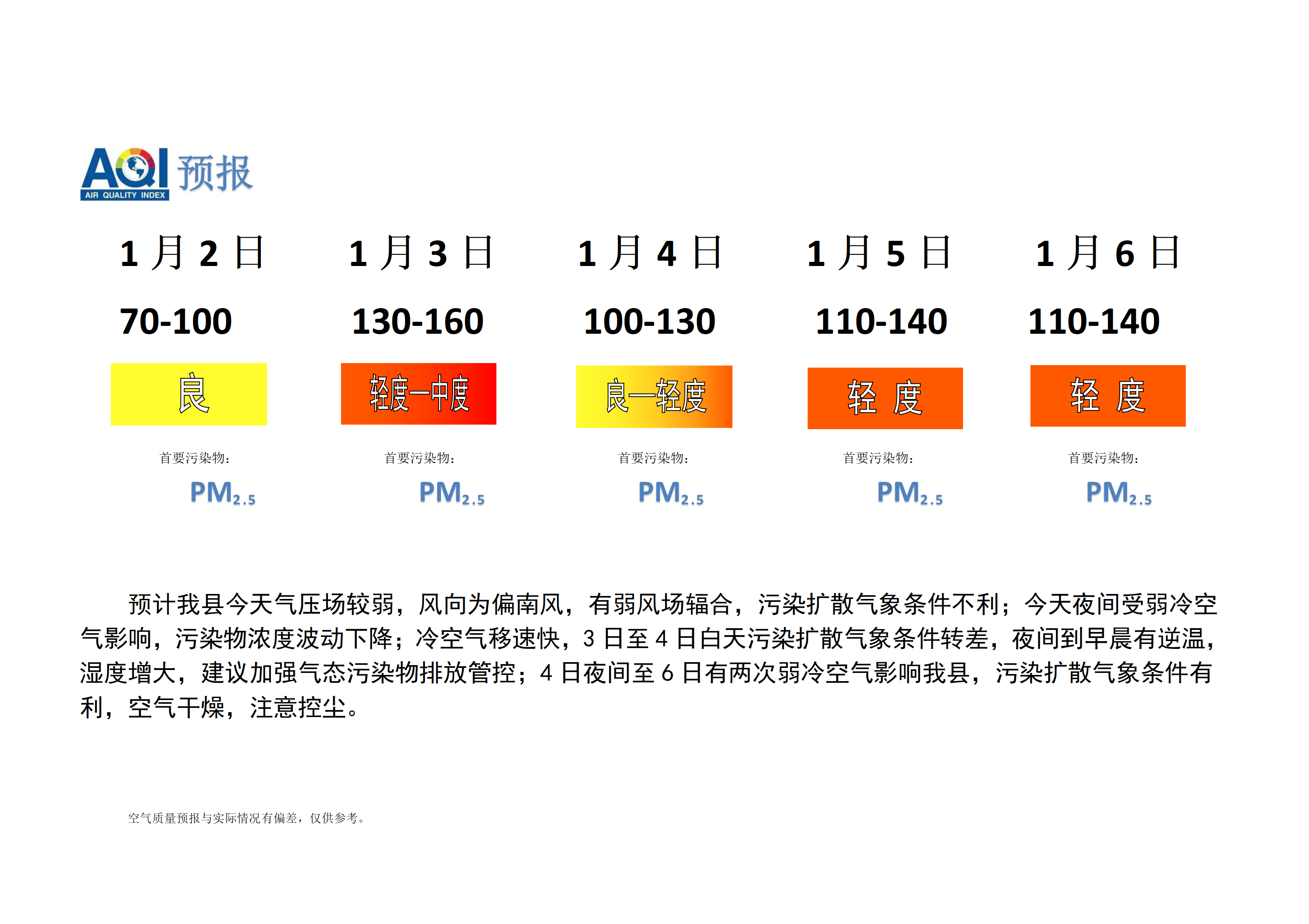 宁晋县空气质量预报_01.png