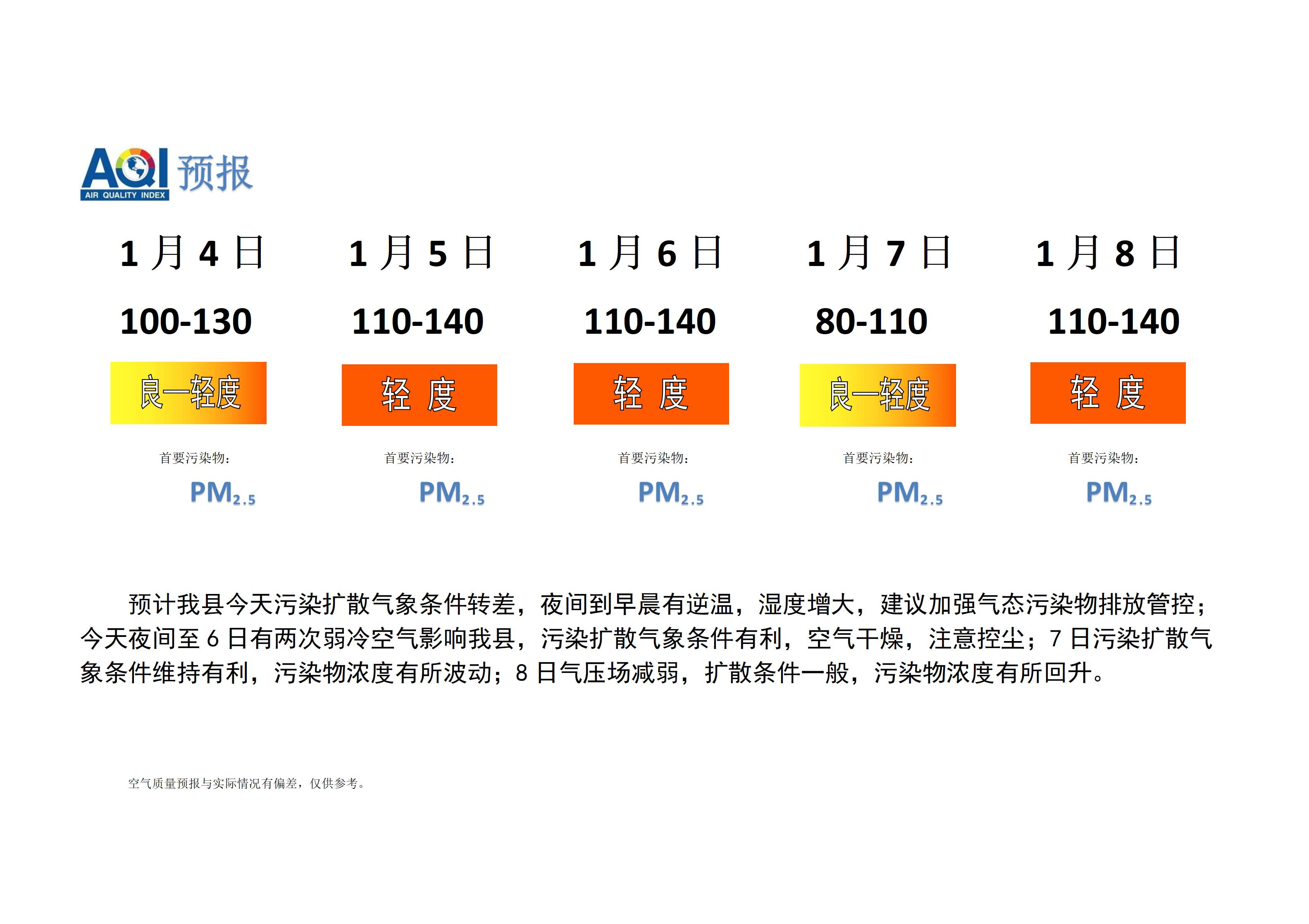 宁晋县空气质量预报_01.png