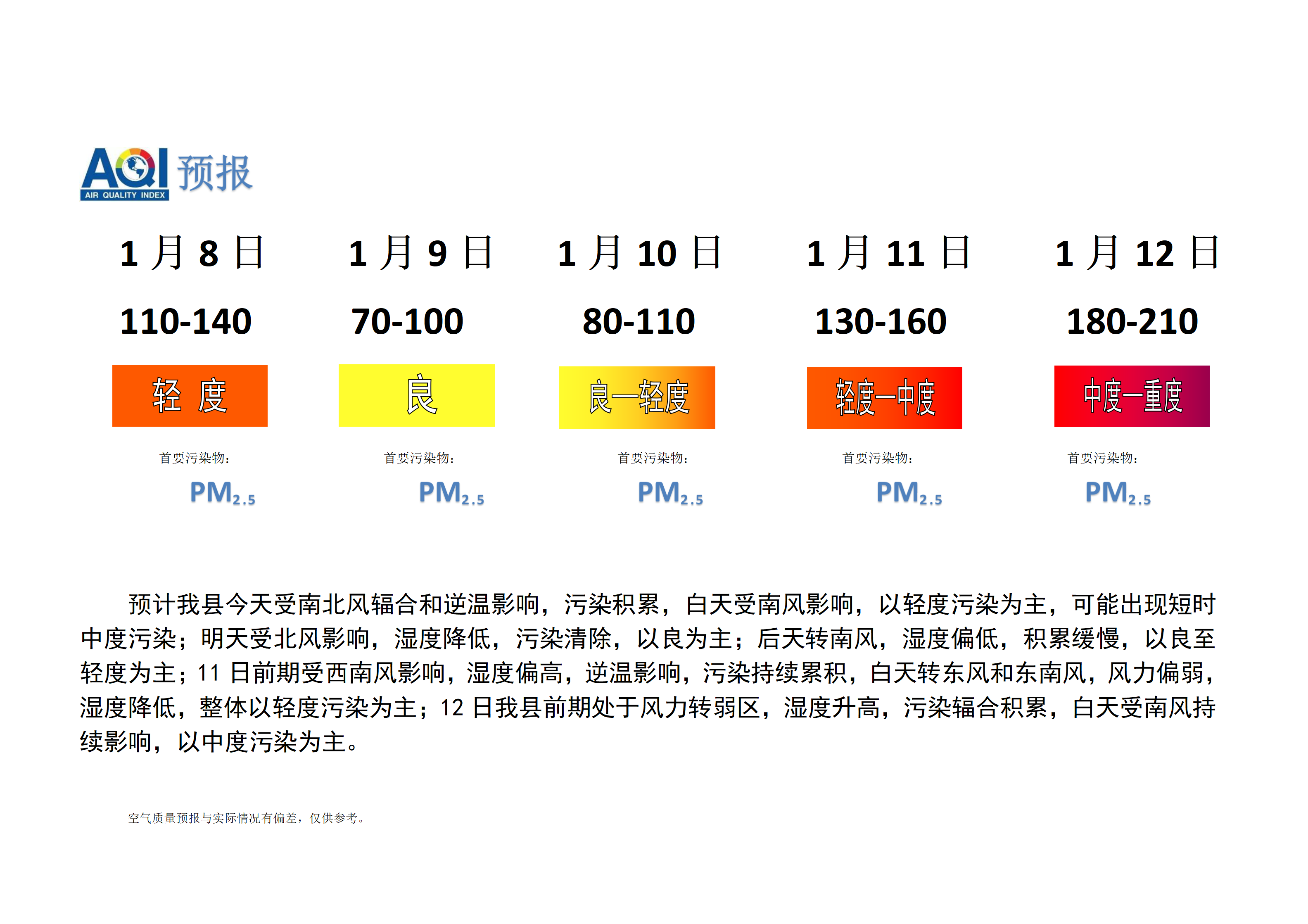 宁晋县空气质量预报_01.png