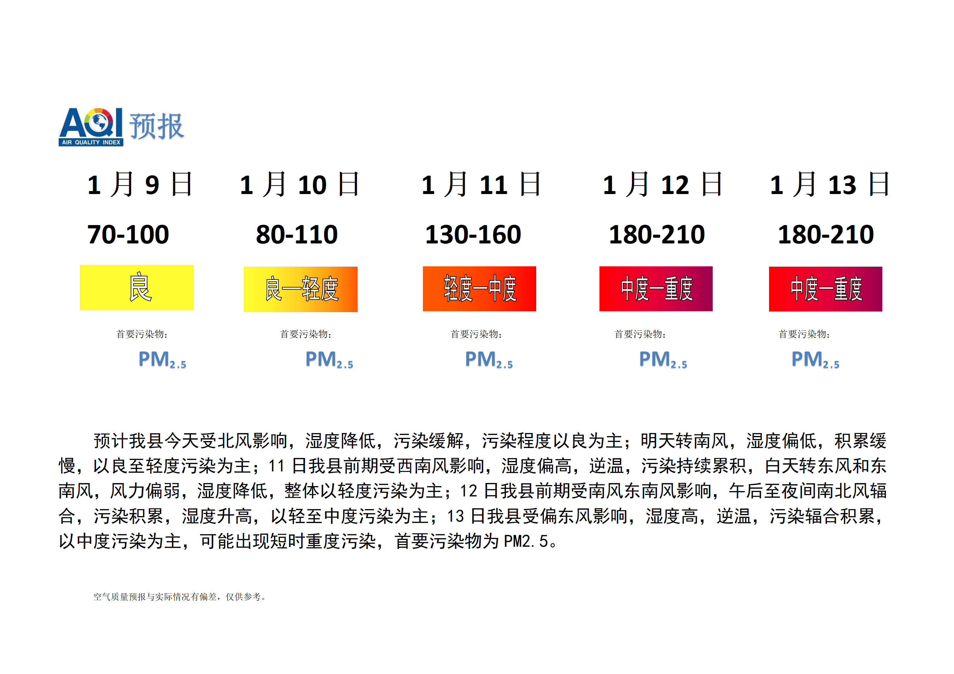 宁晋县空气质量预报_01.png