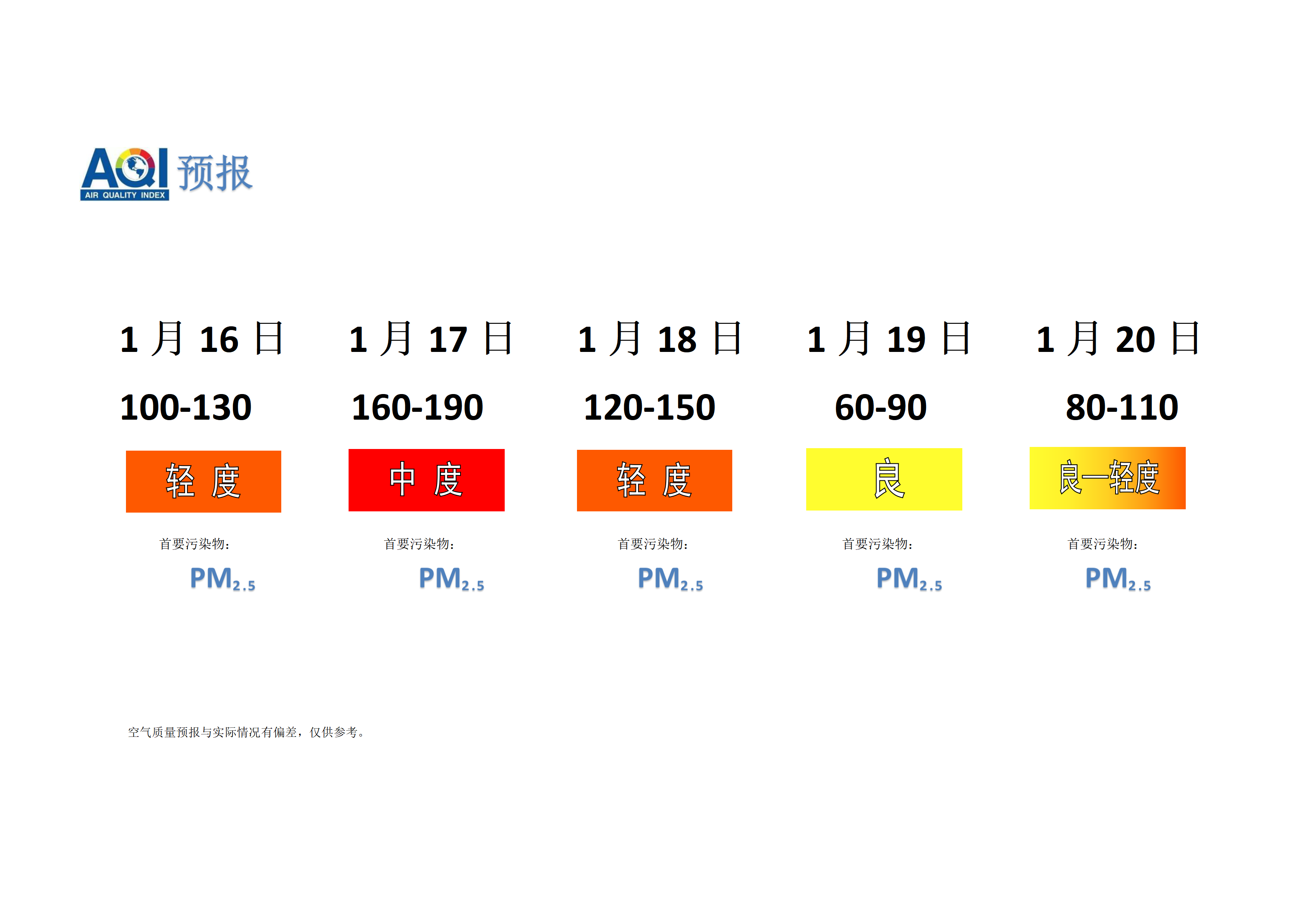 宁晋县空气质量预报 - 副本_01.png