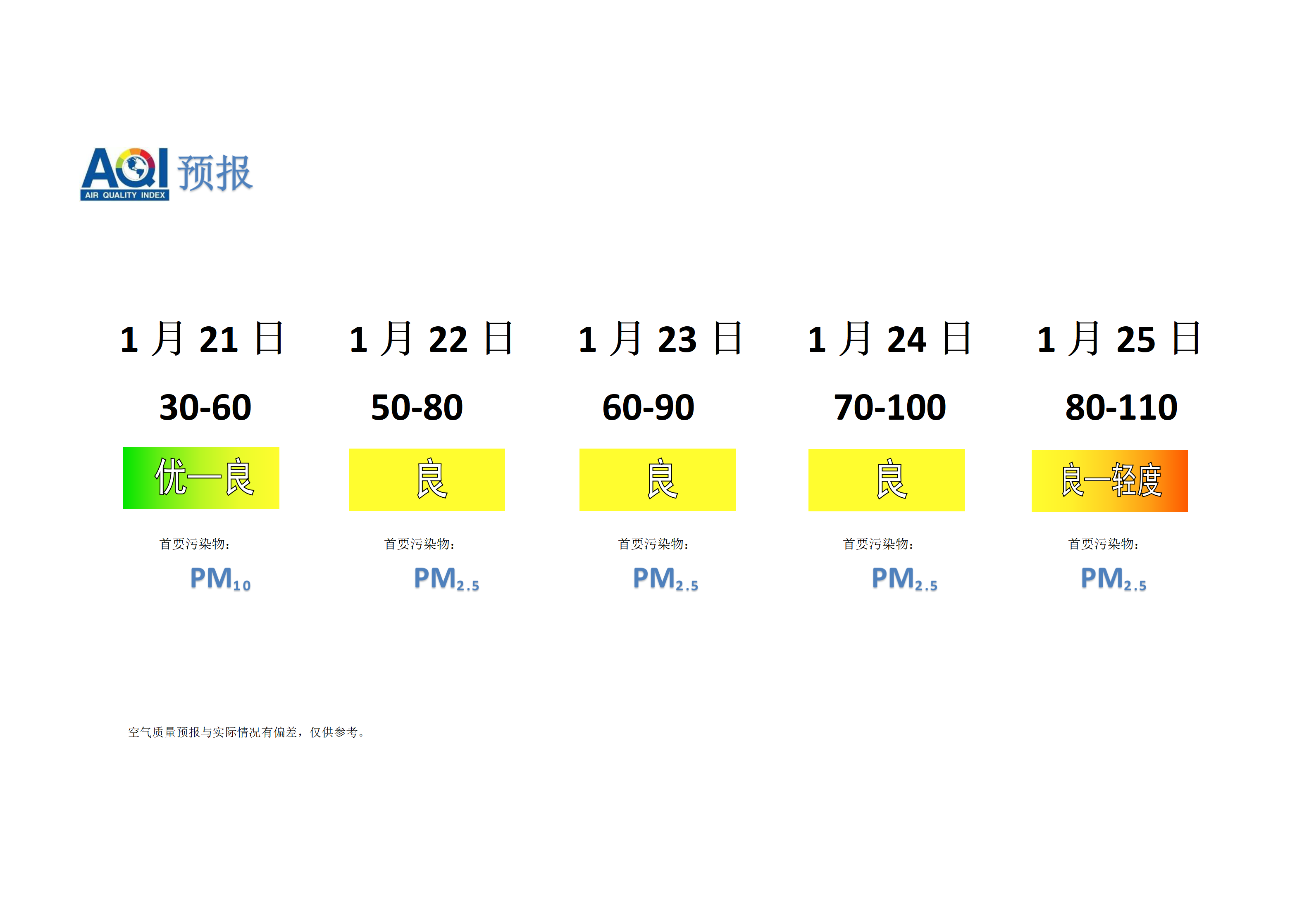 宁晋县空气质量预报 - 副本_01.png