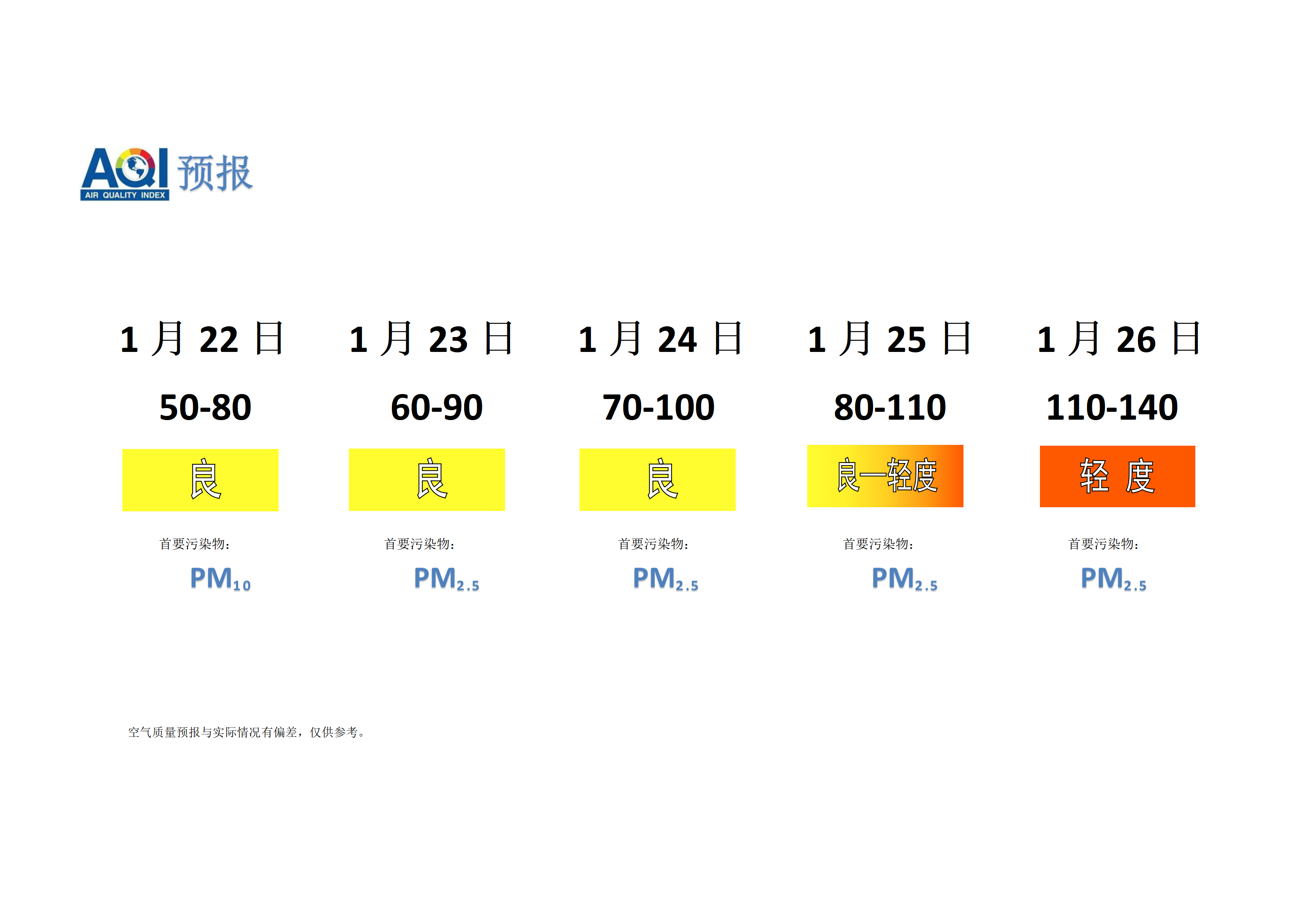 宁晋县空气质量预报 - 副本_01.png