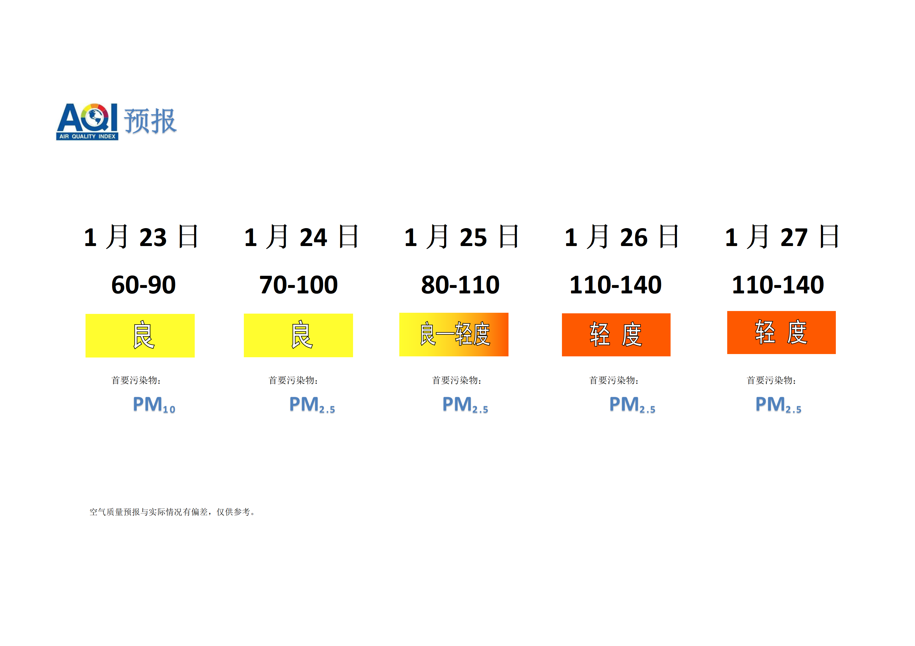 宁晋县空气质量预报 - 副本_01.png