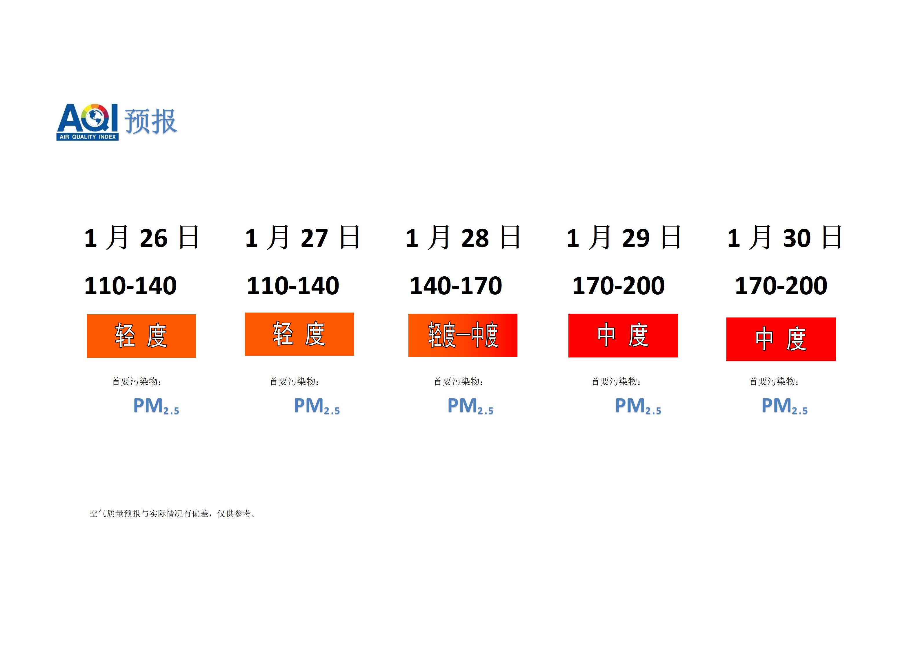 宁晋县空气质量预报 - 副本_01.png