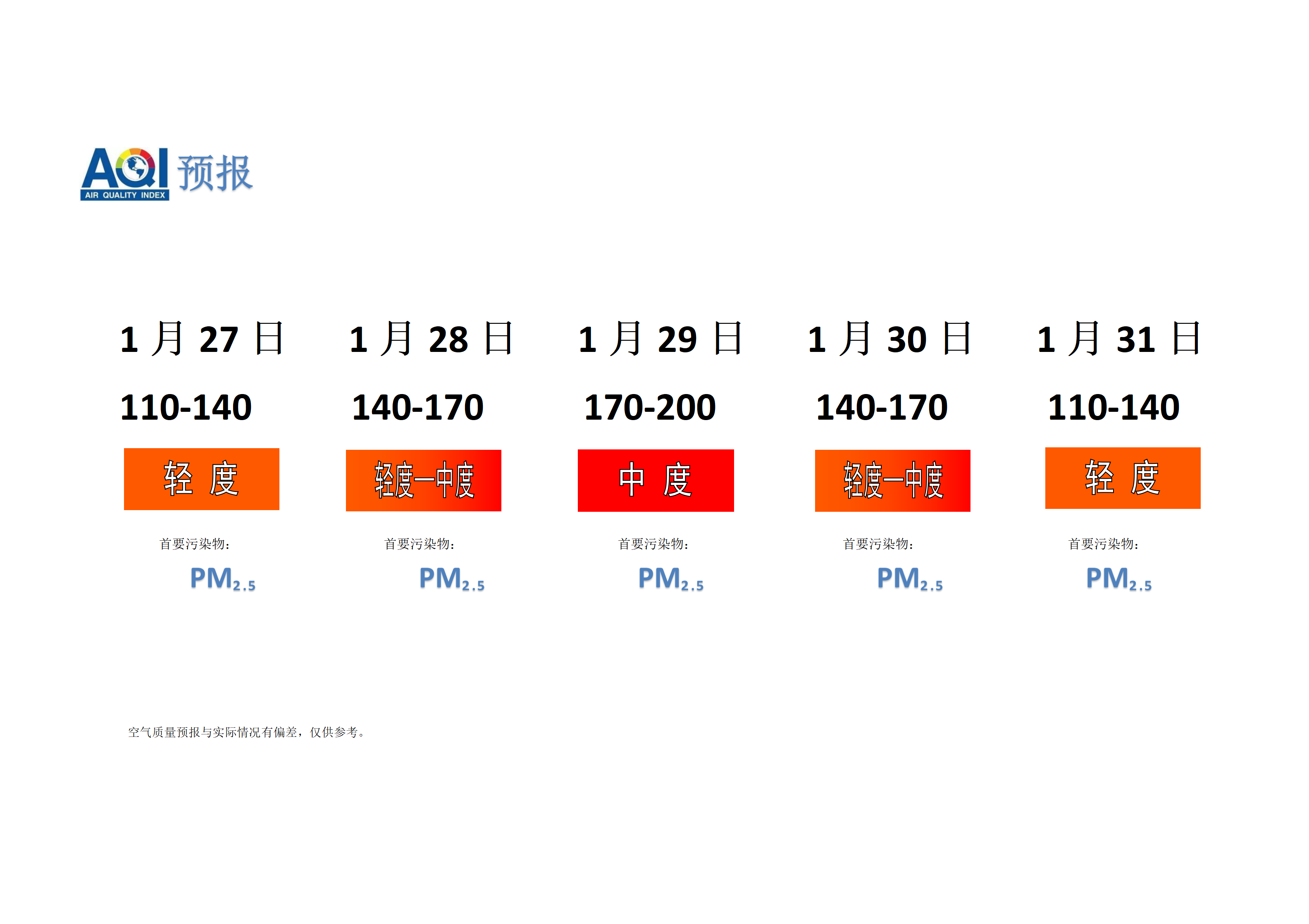 宁晋县空气质量预报 - 副本_01.png