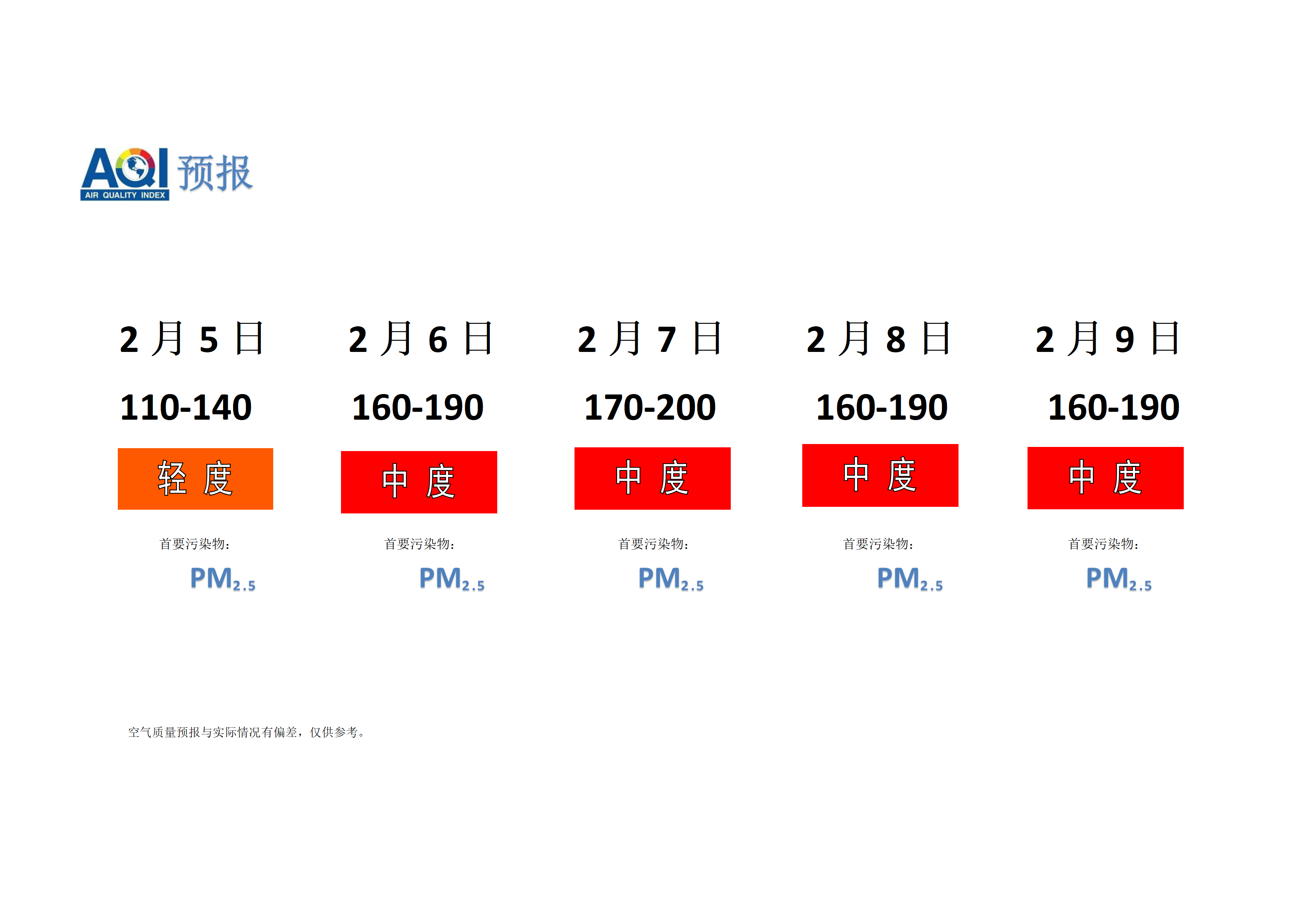 宁晋县空气质量预报 - 副本_01.png