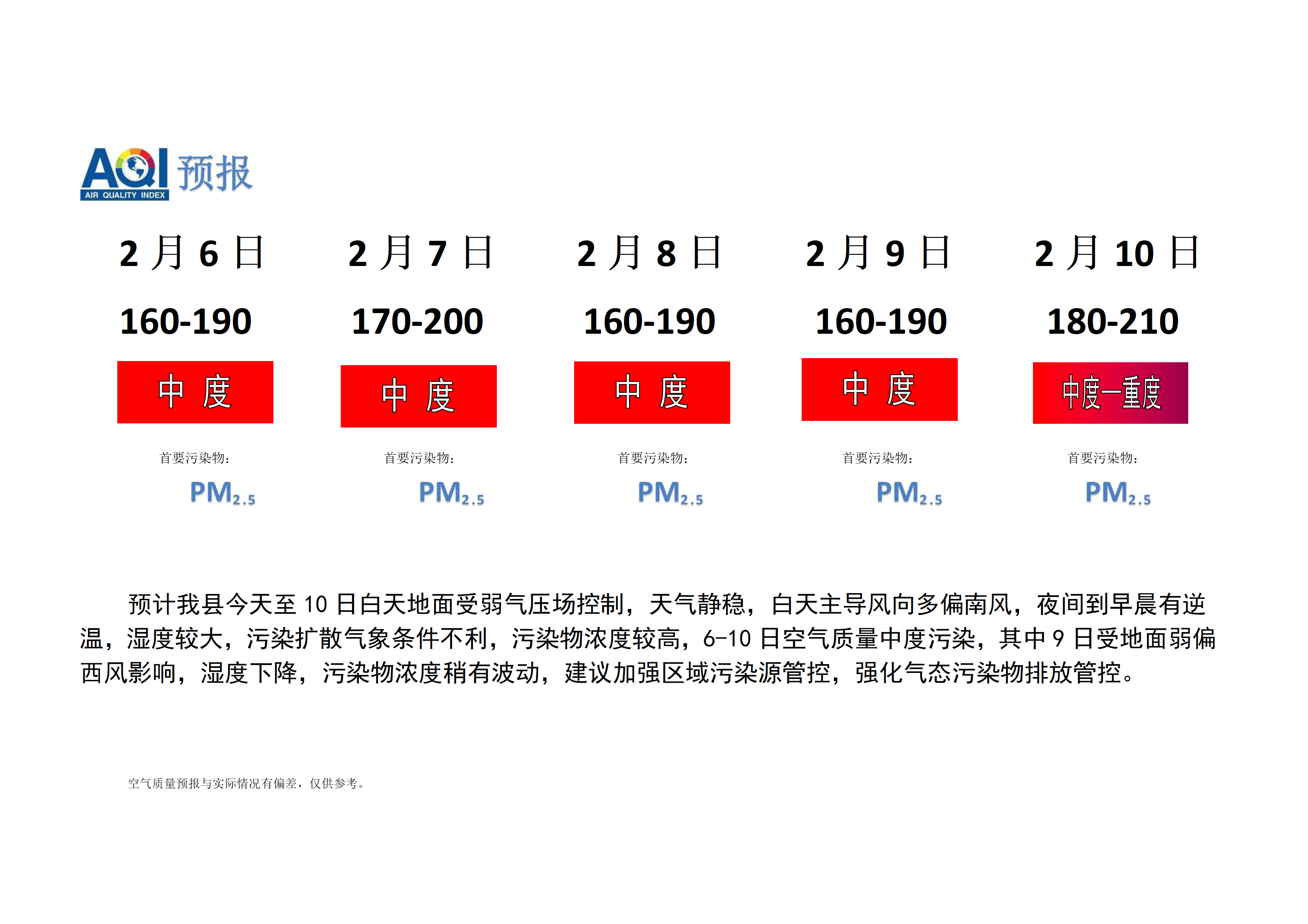 宁晋县空气质量预报 - 副本_01.png