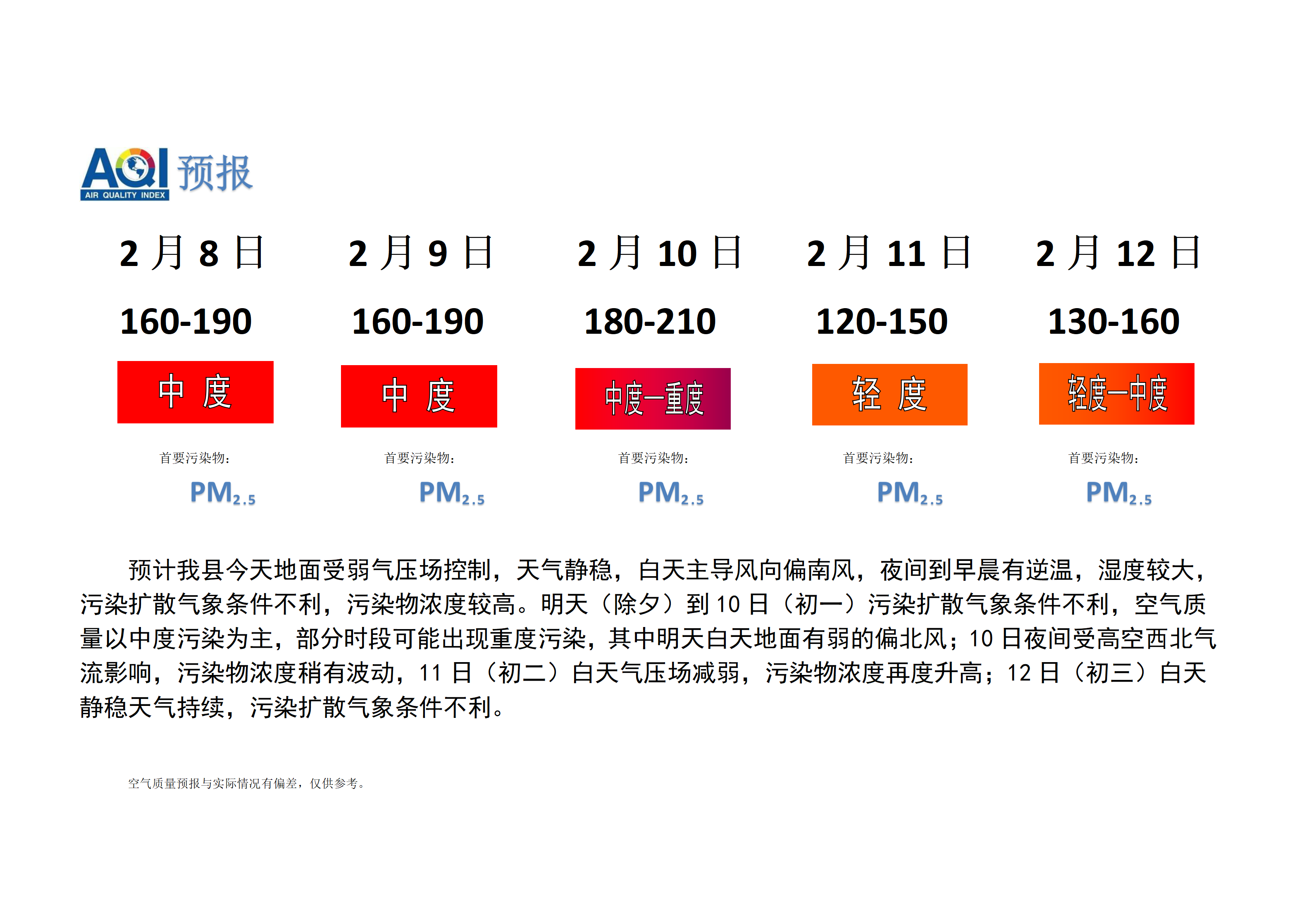 宁晋县空气质量预报 - 副本_01.png