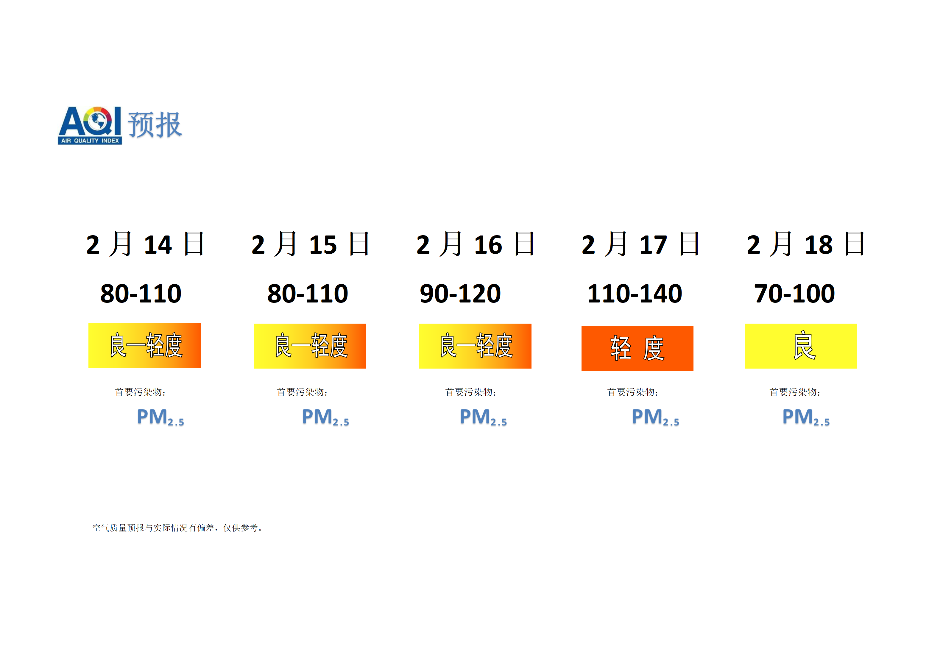 宁晋县空气质量预报 - 副本_01.png