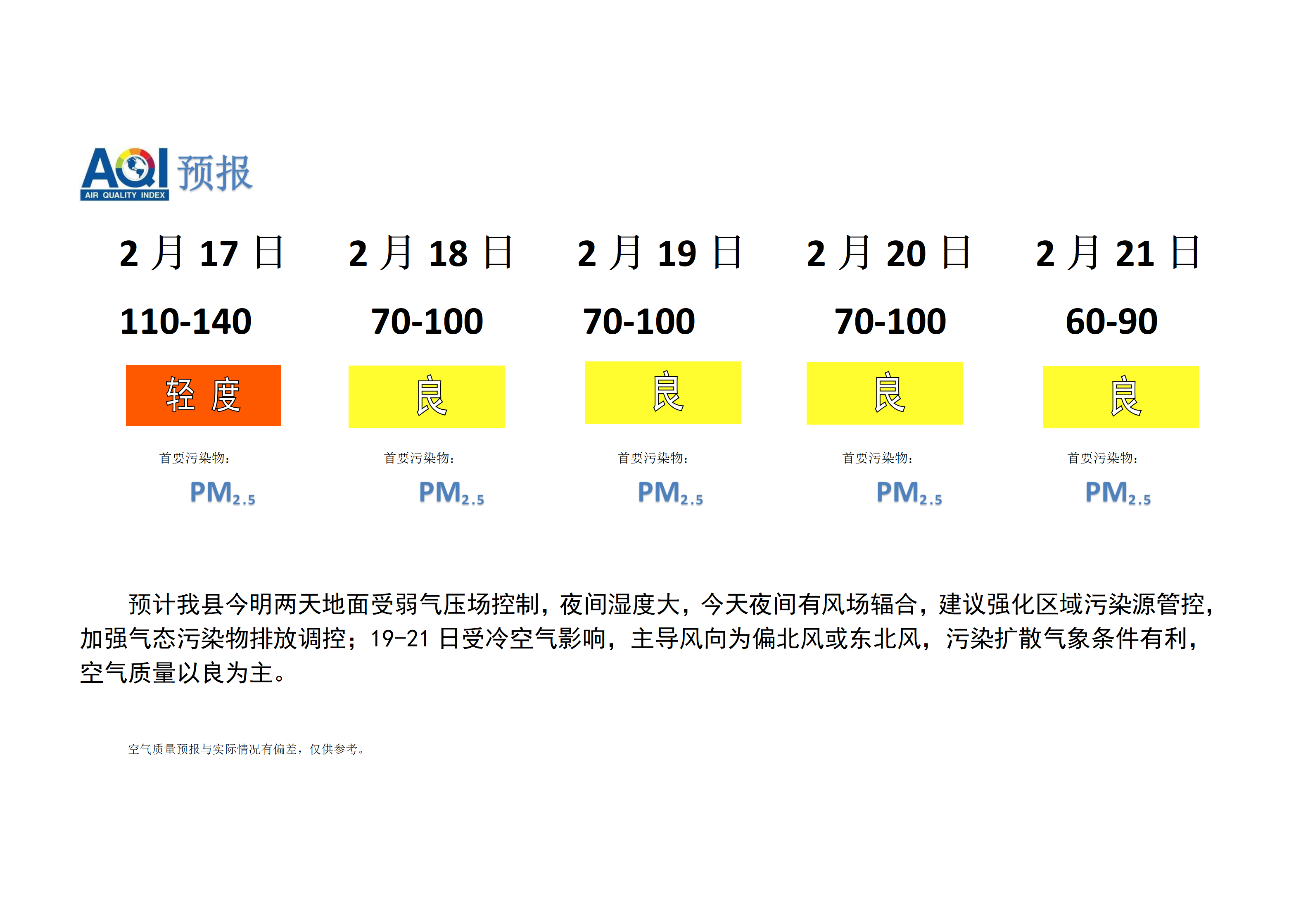 宁晋县空气质量预报 - 副本_01.png