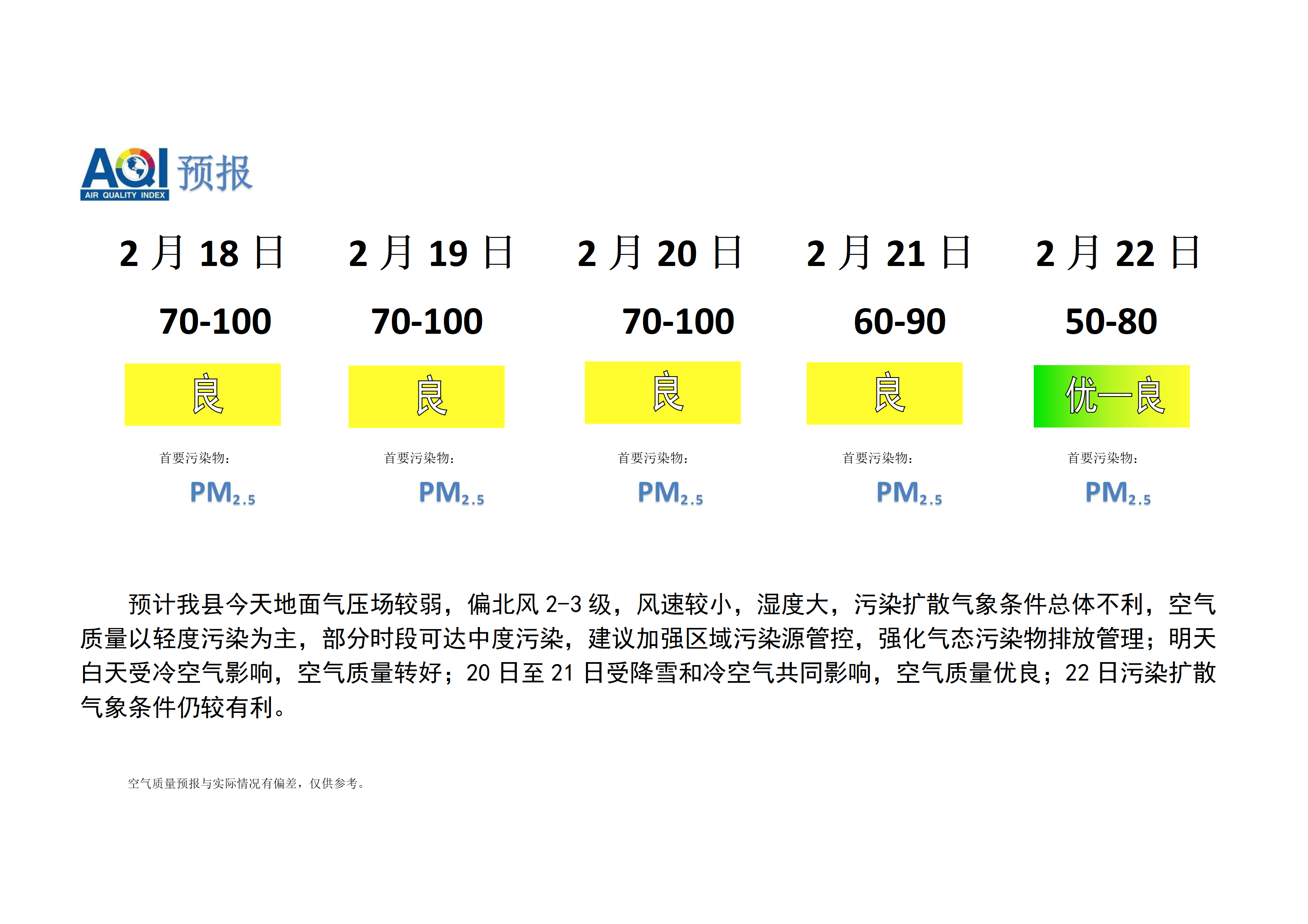 宁晋县空气质量预报 - 副本_01.png