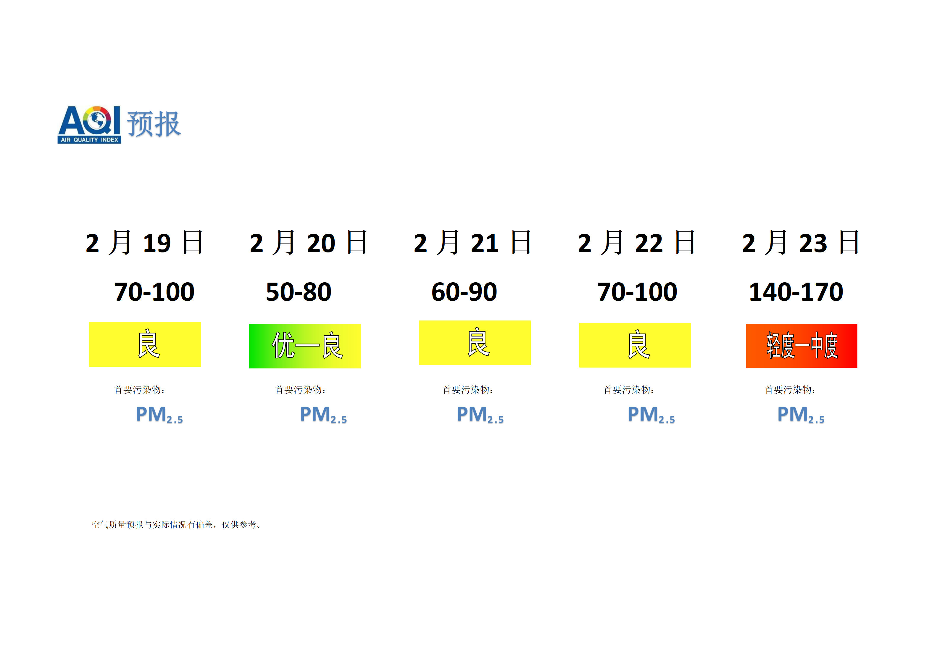 宁晋县空气质量预报 - 副本_01.png