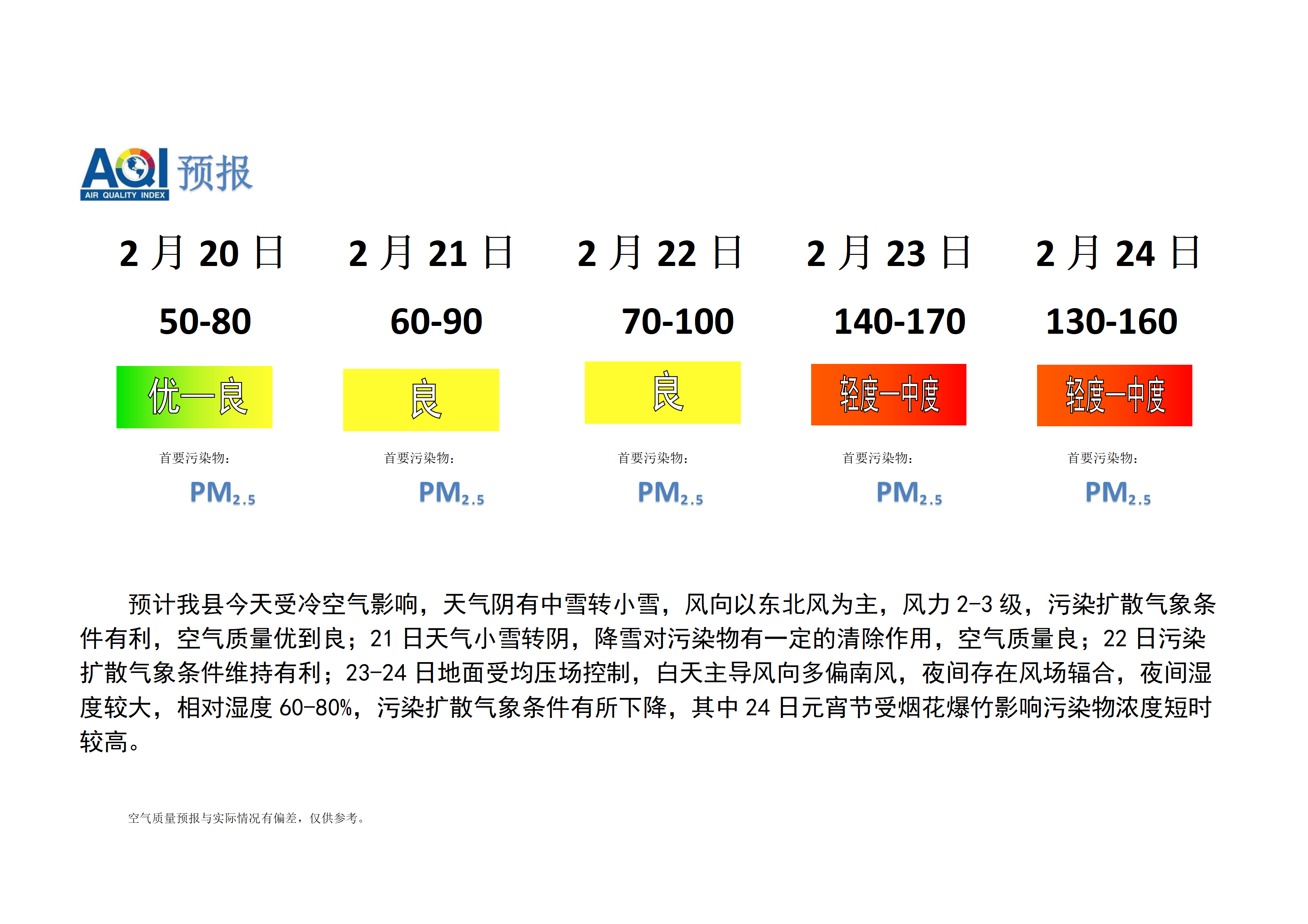 宁晋县空气质量预报 - 副本_01.png