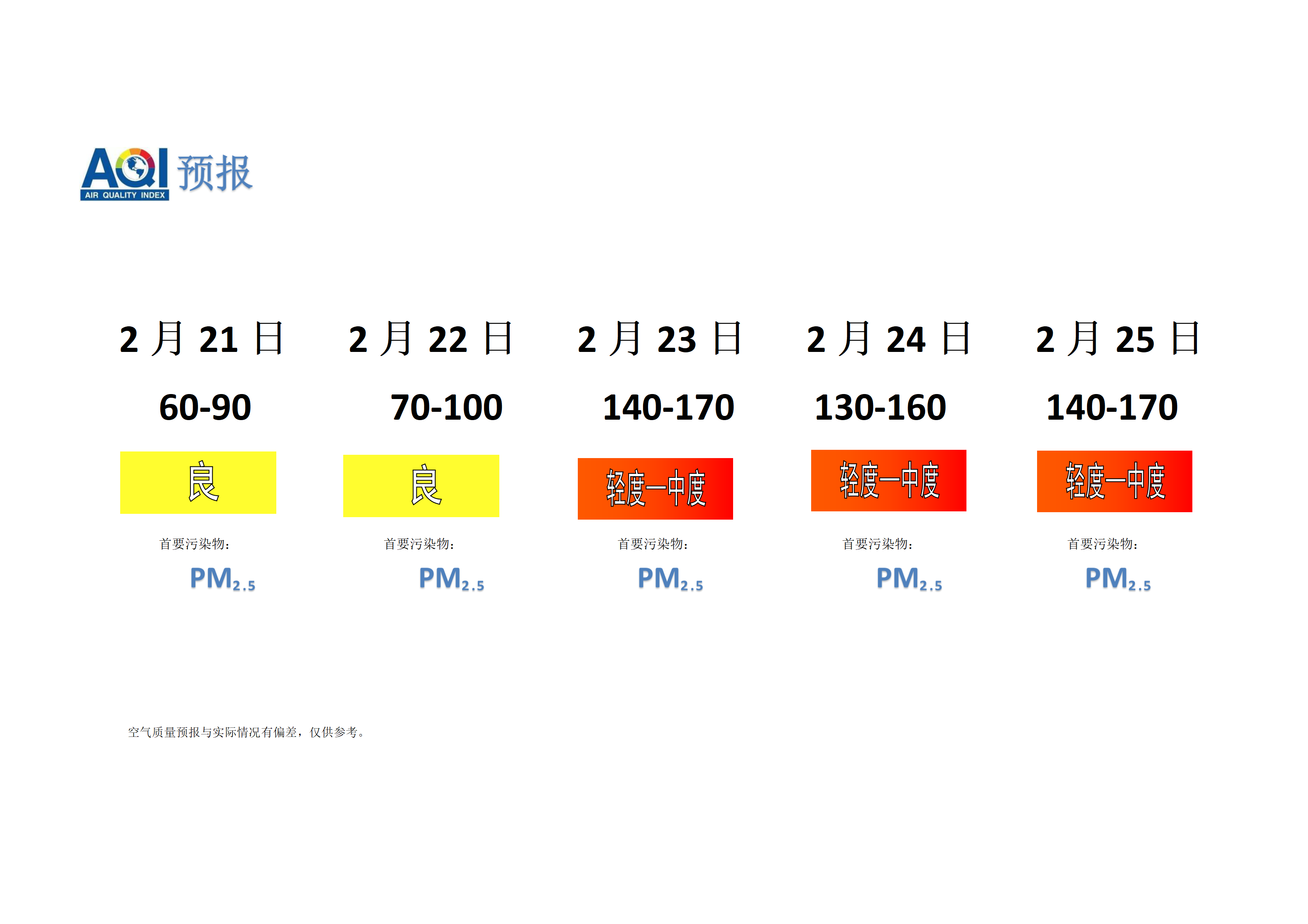 宁晋县空气质量预报 - 副本_01.png