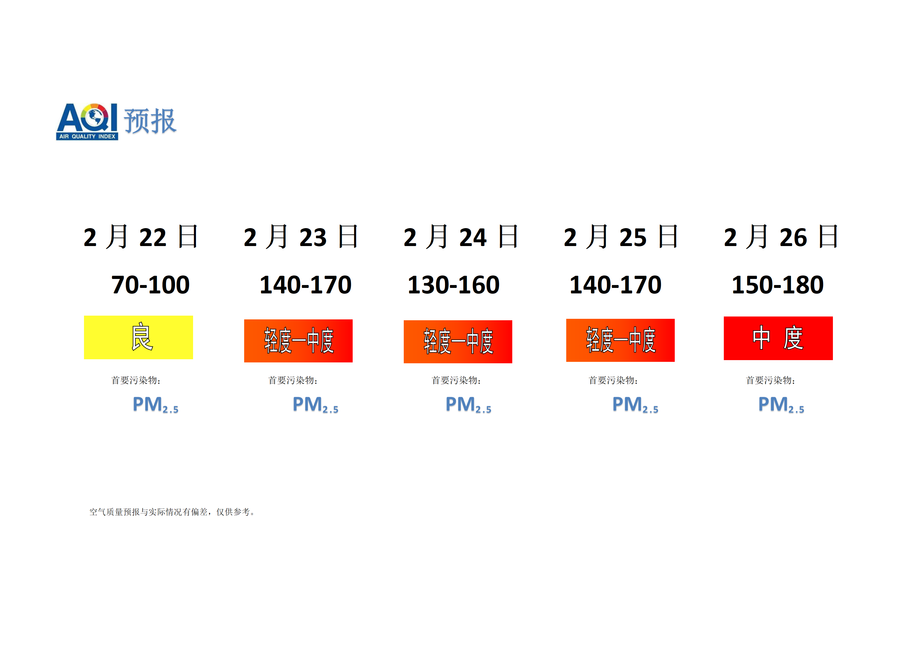 宁晋县空气质量预报 - 副本_01.png