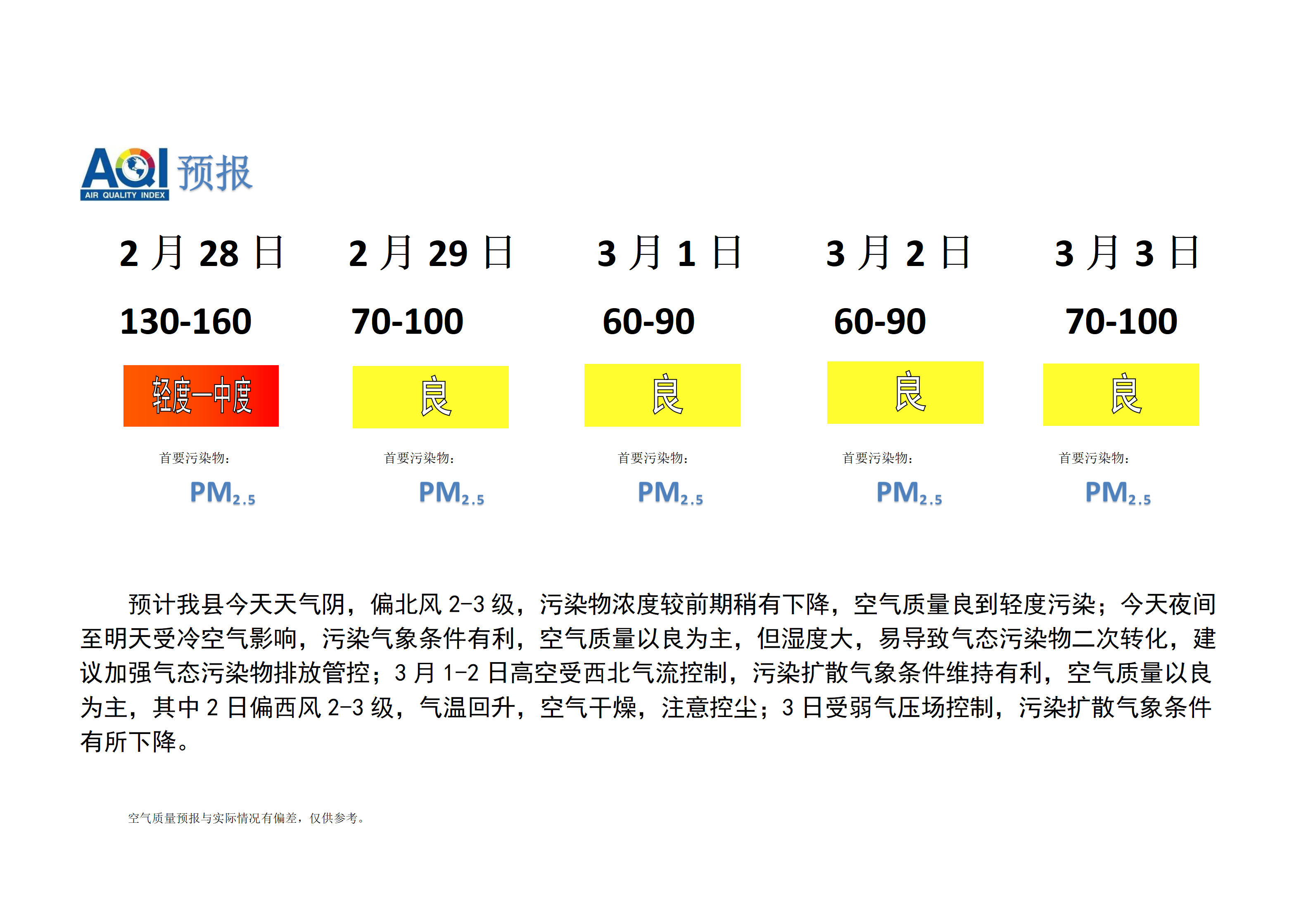 宁晋县空气质量预报 - 副本_01.png