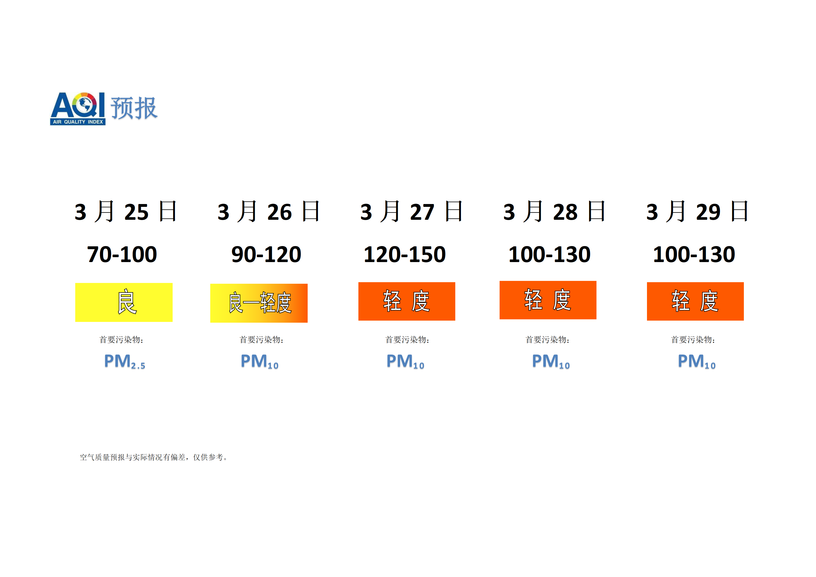 宁晋县空气质量预报 - 副本_01.png