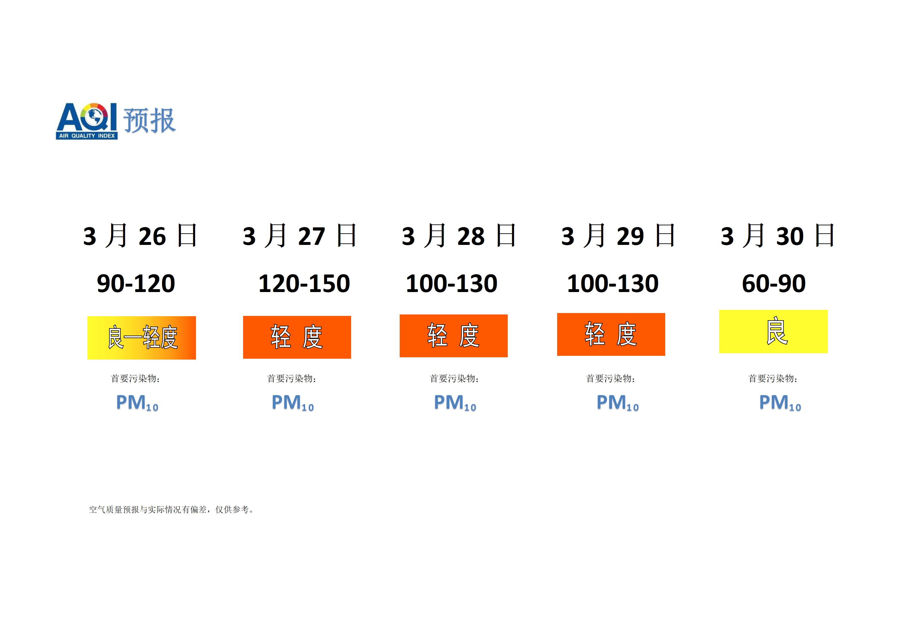 宁晋县空气质量预报 - 副本_01.png