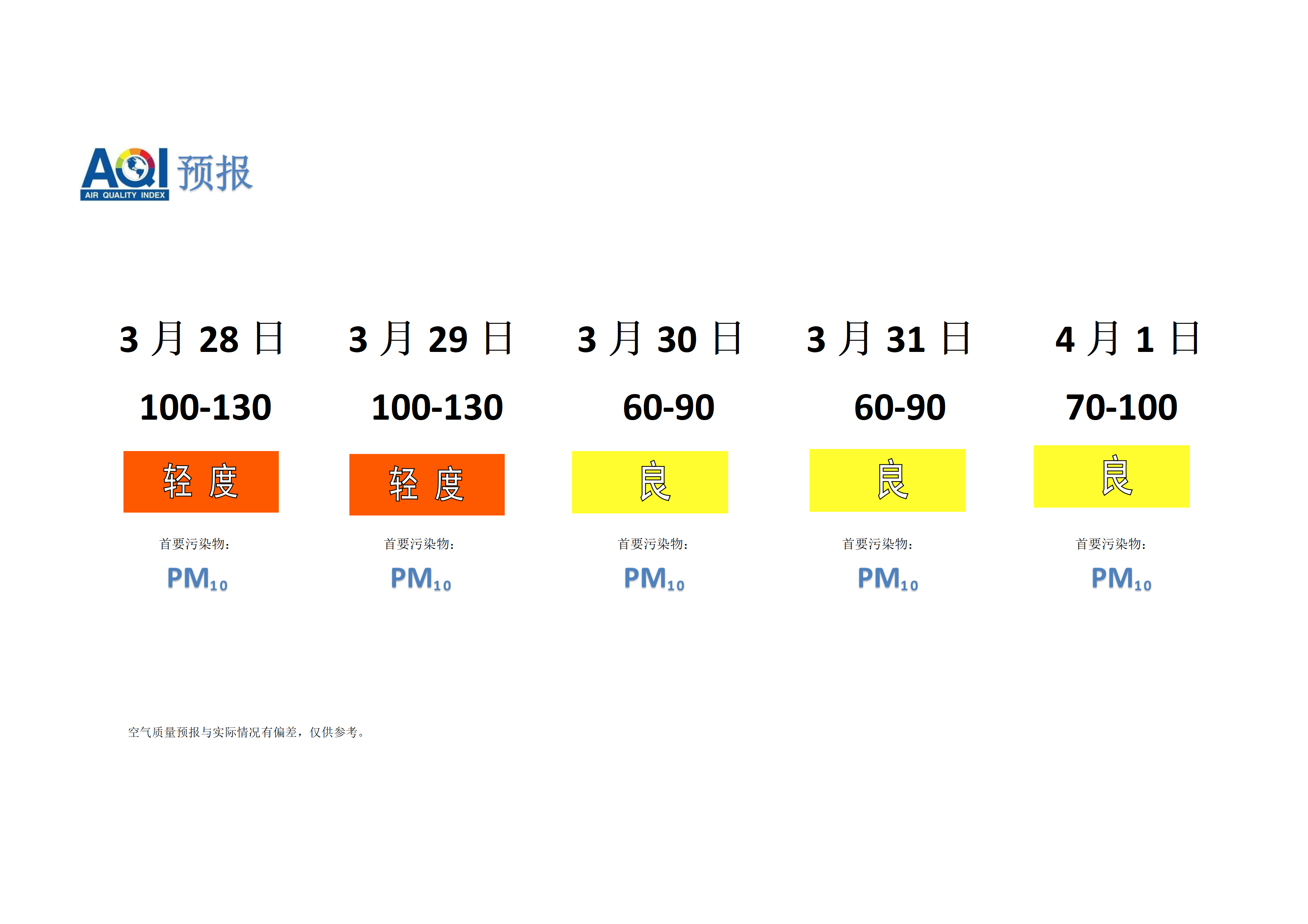 宁晋县空气质量预报 - 副本_01.png