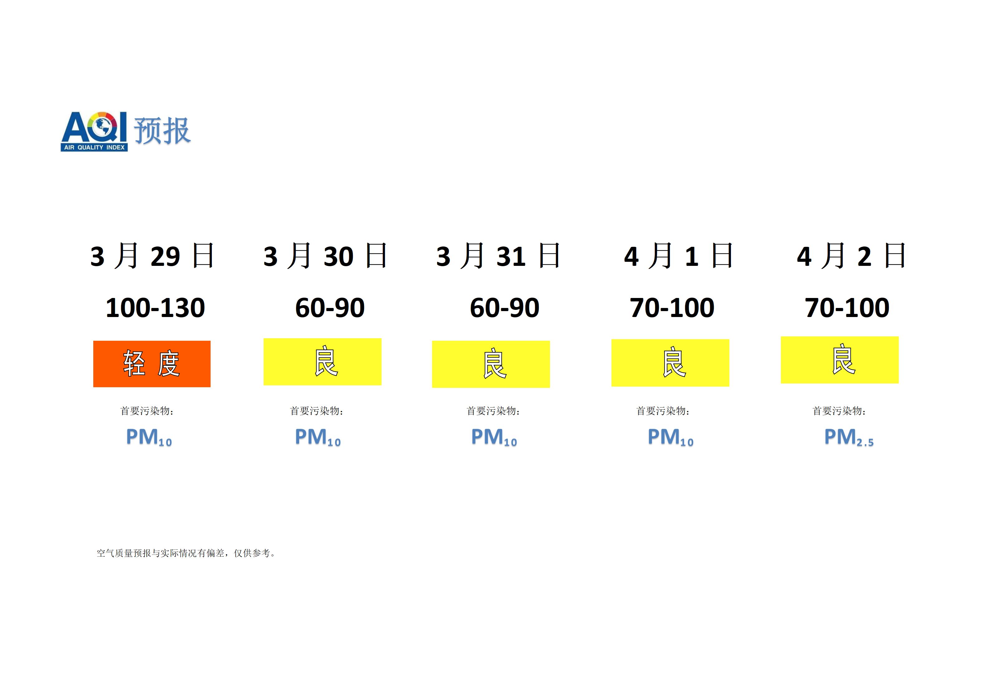 宁晋县空气质量预报 - 副本_01.png