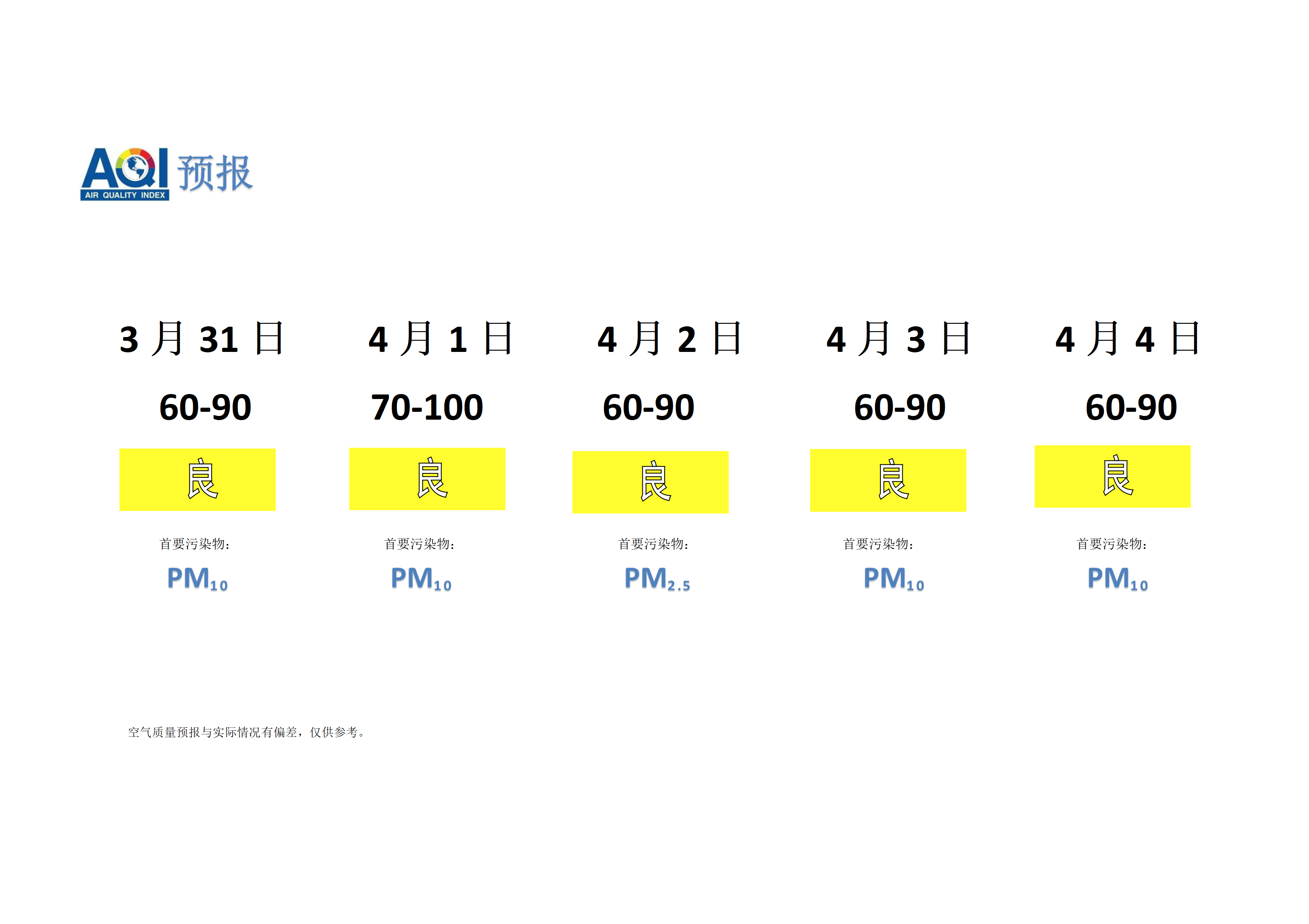 宁晋县空气质量预报 - 副本_01.png