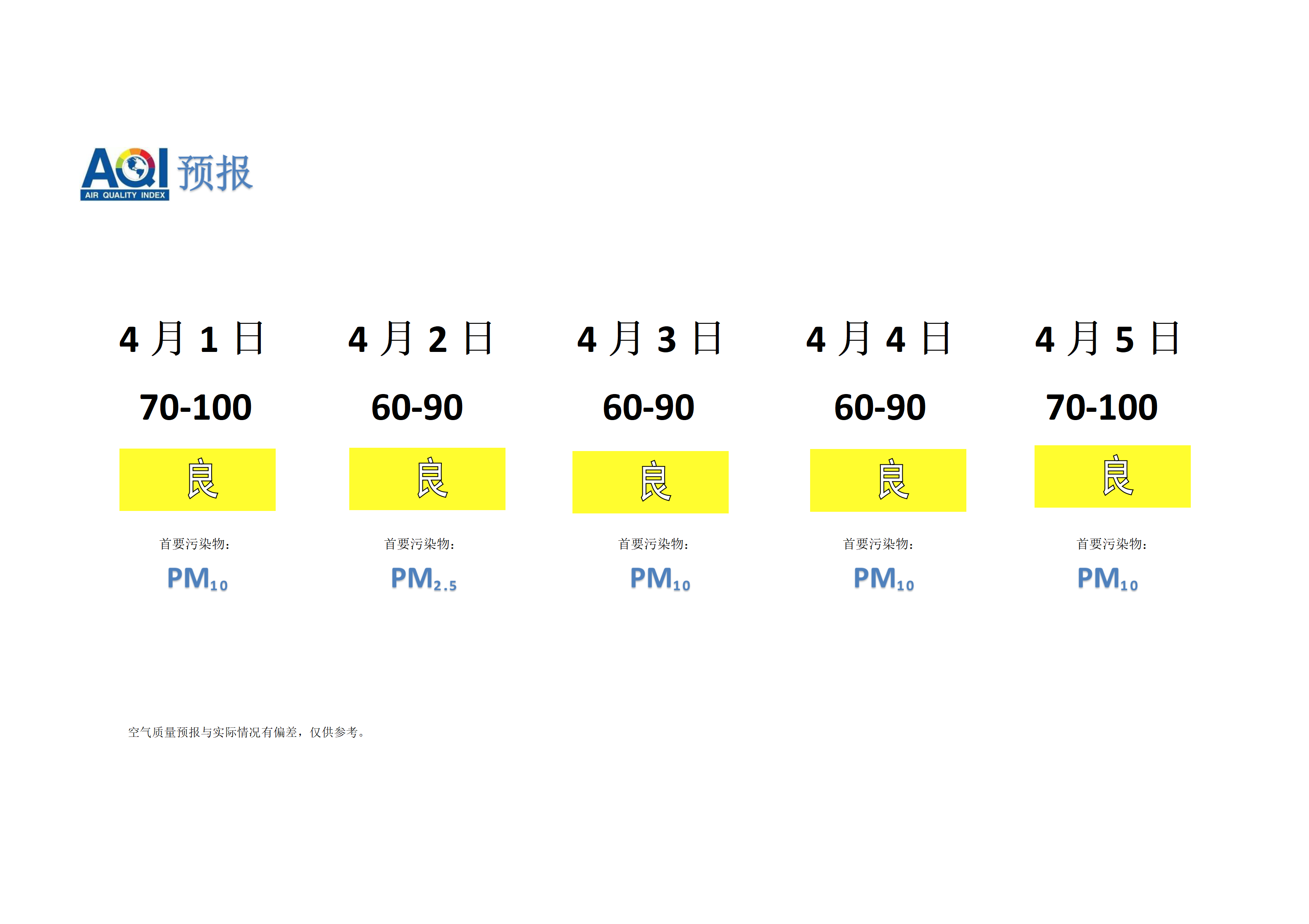 宁晋县空气质量预报 - 副本_01.png