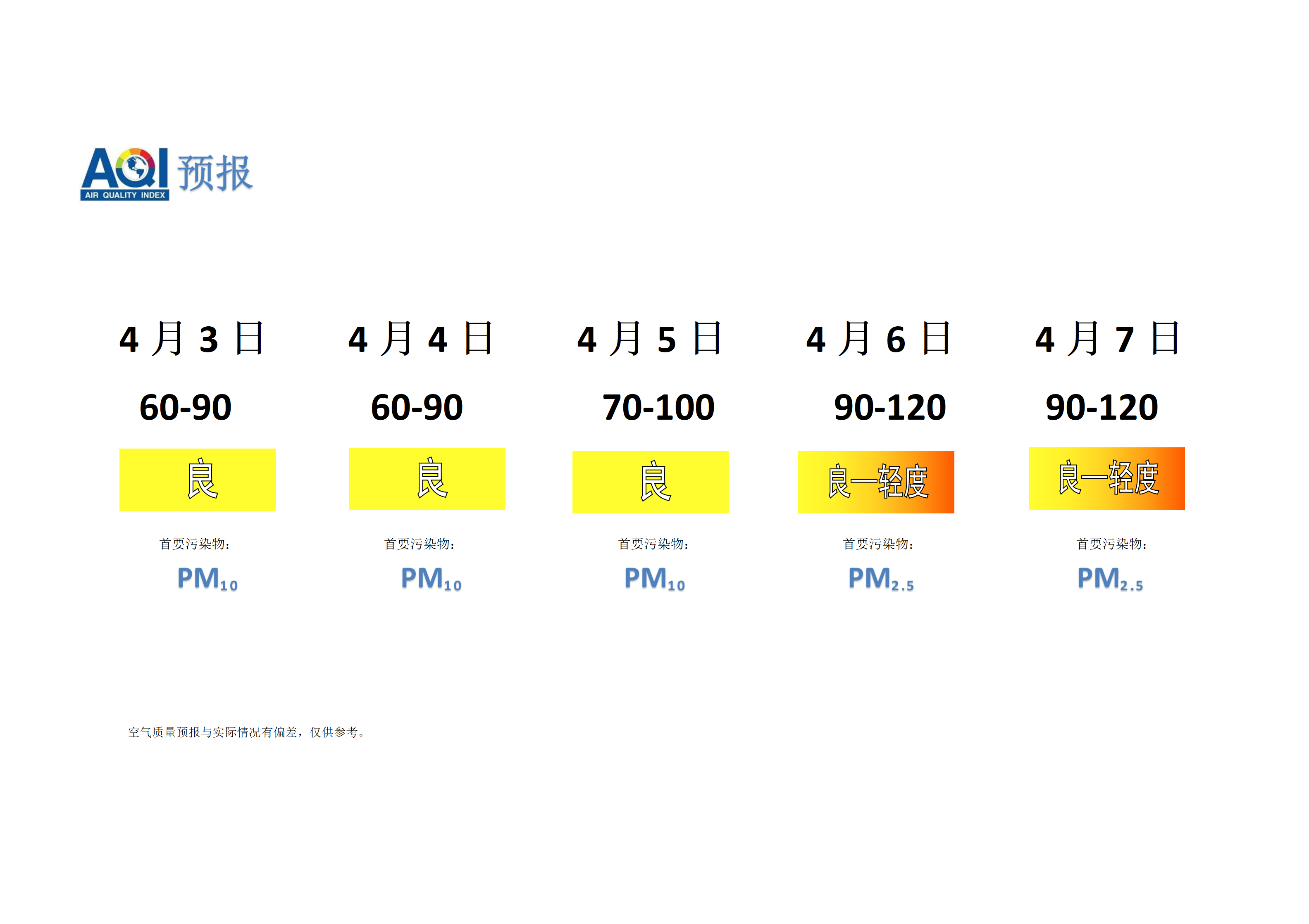 宁晋县空气质量预报 - 副本_01.png