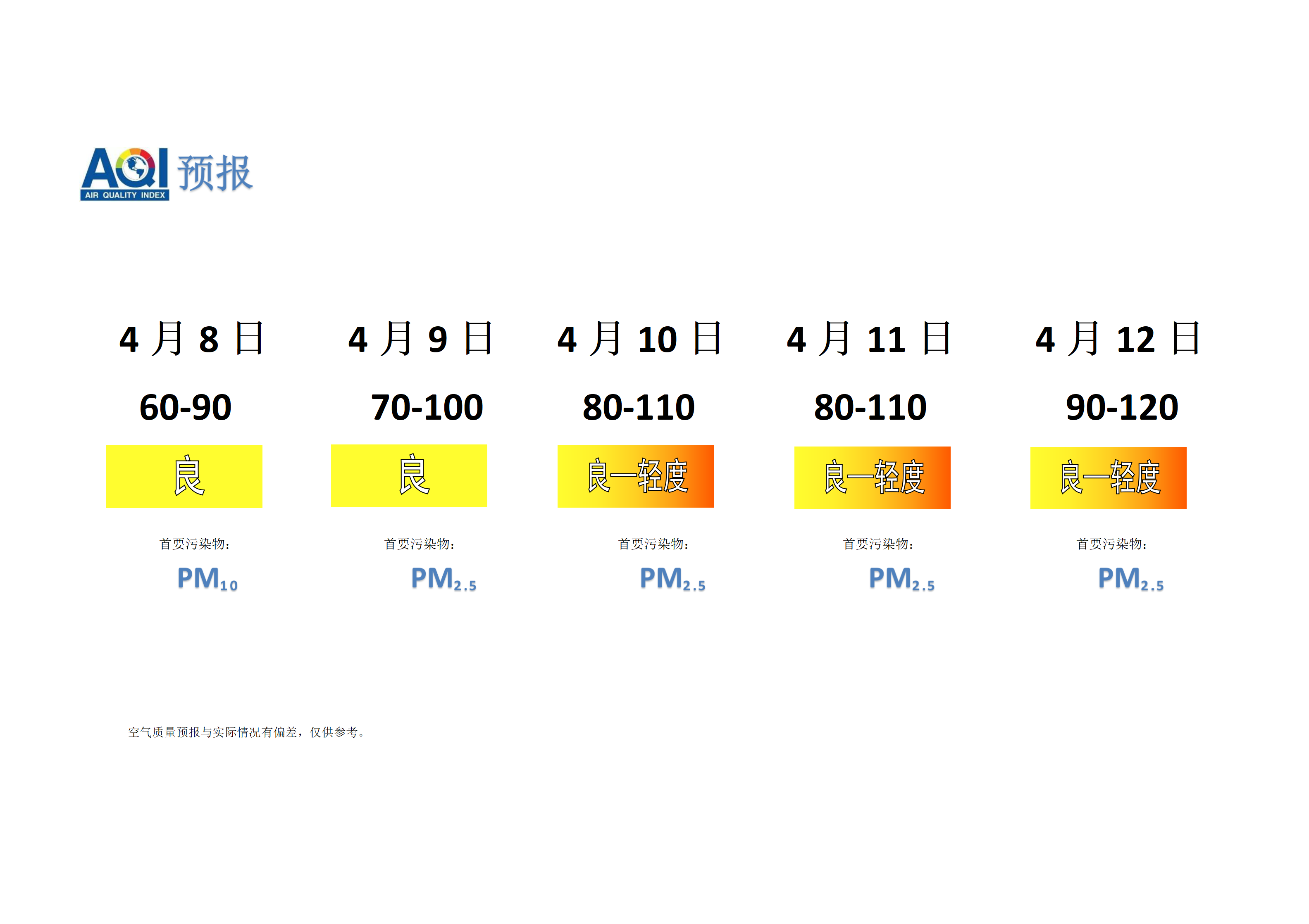 宁晋县空气质量预报 - 副本_01.png