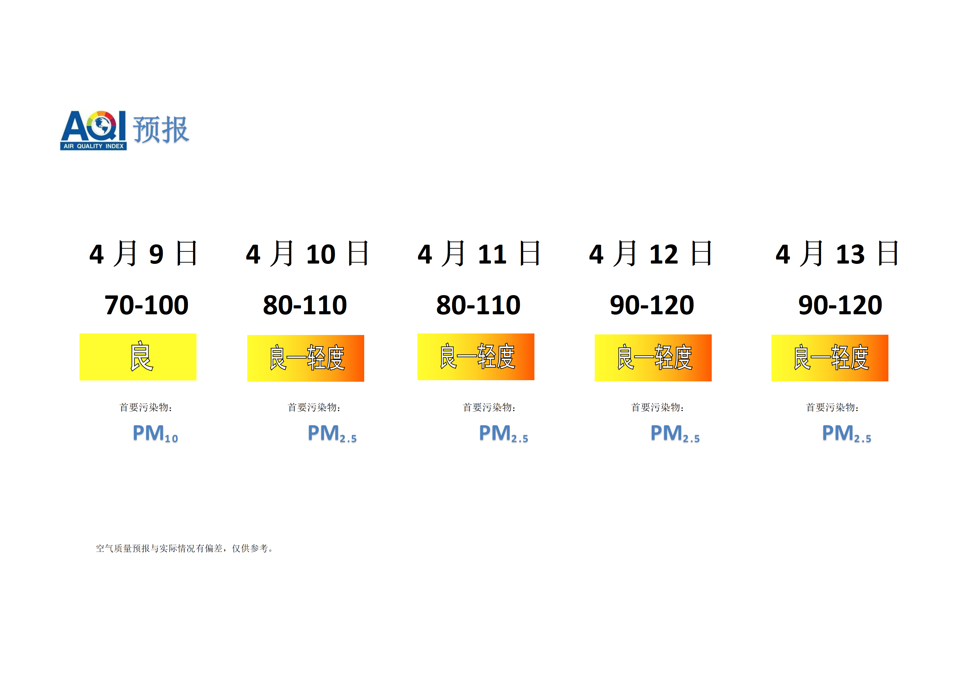 宁晋县空气质量预报 - 副本_01.png