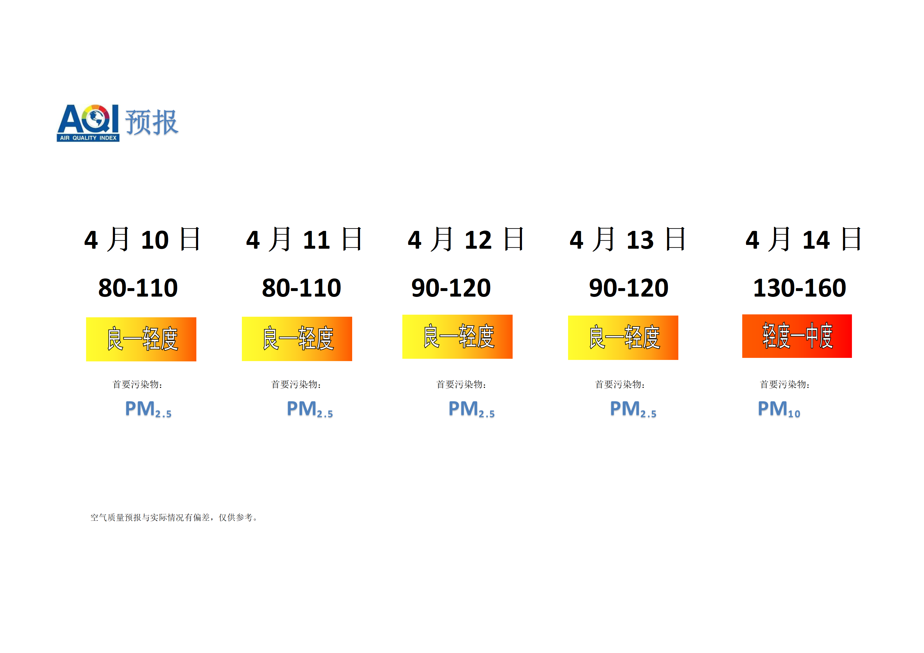 宁晋县空气质量预报 - 副本_01.png