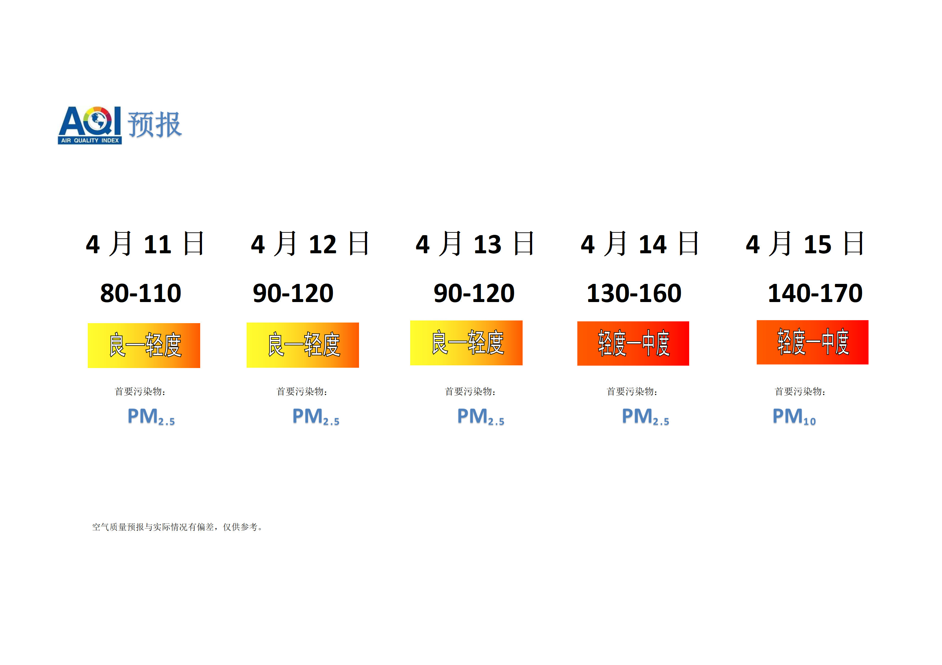 宁晋县空气质量预报 - 副本_01.png