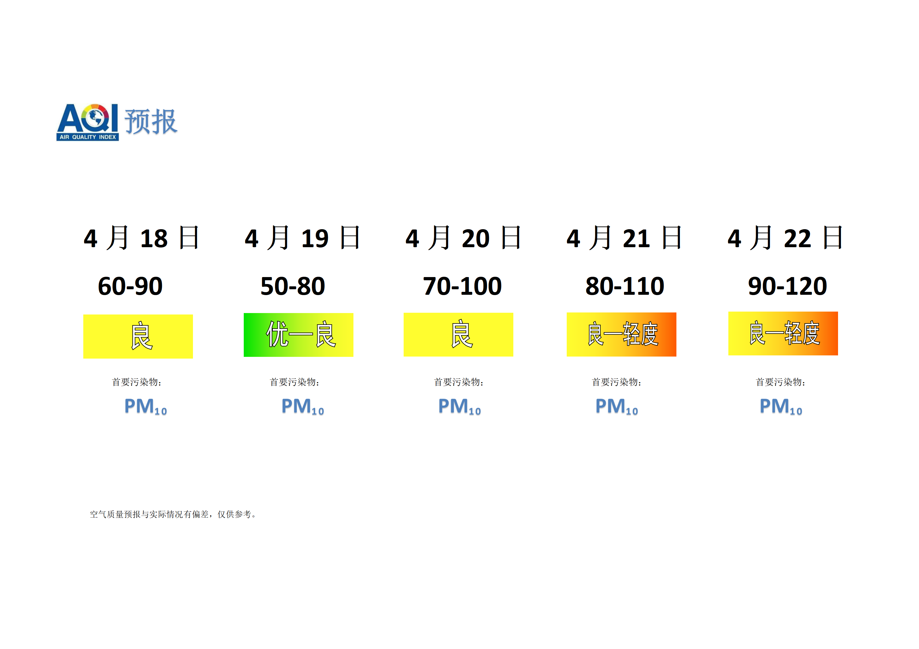 宁晋县空气质量预报 - 副本_01.png