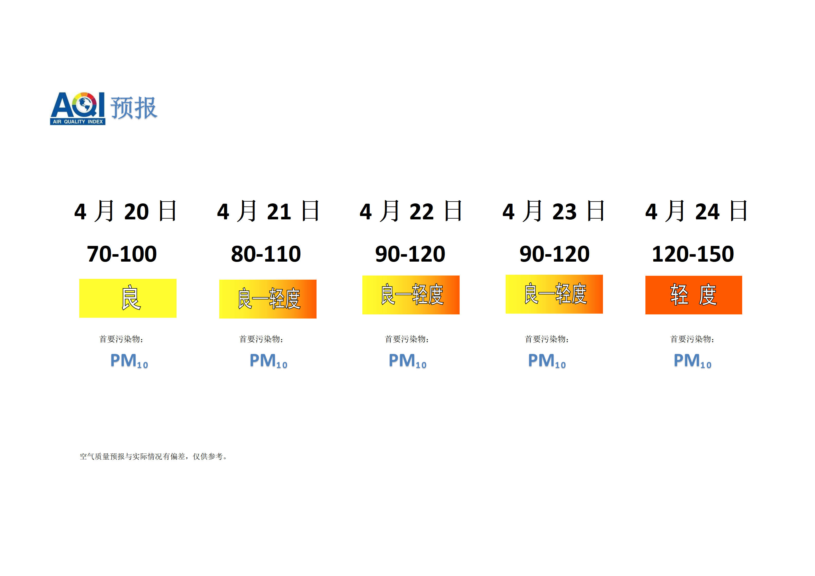 宁晋县空气质量预报 - 副本_01.png