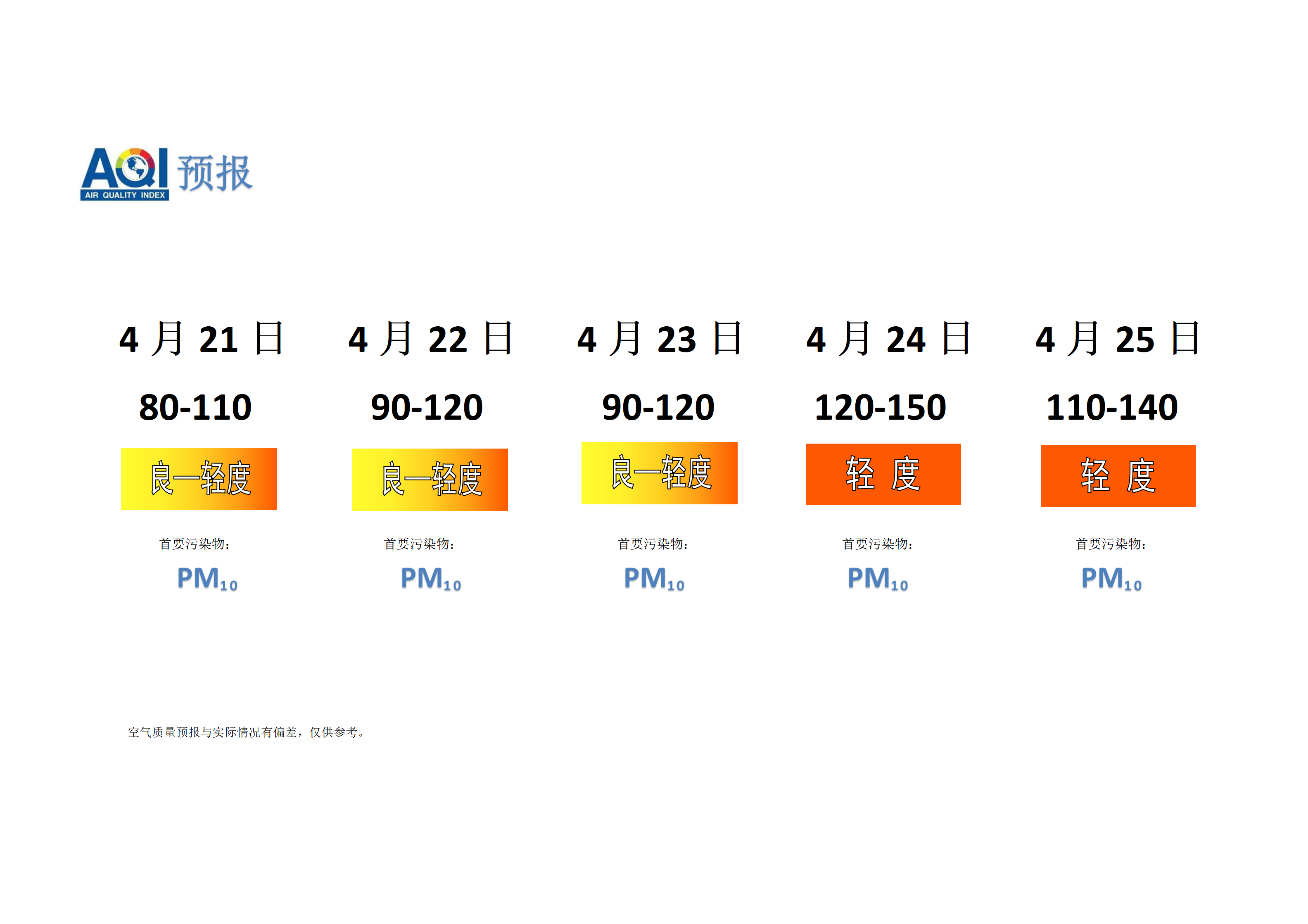 宁晋县空气质量预报 - 副本_01.png