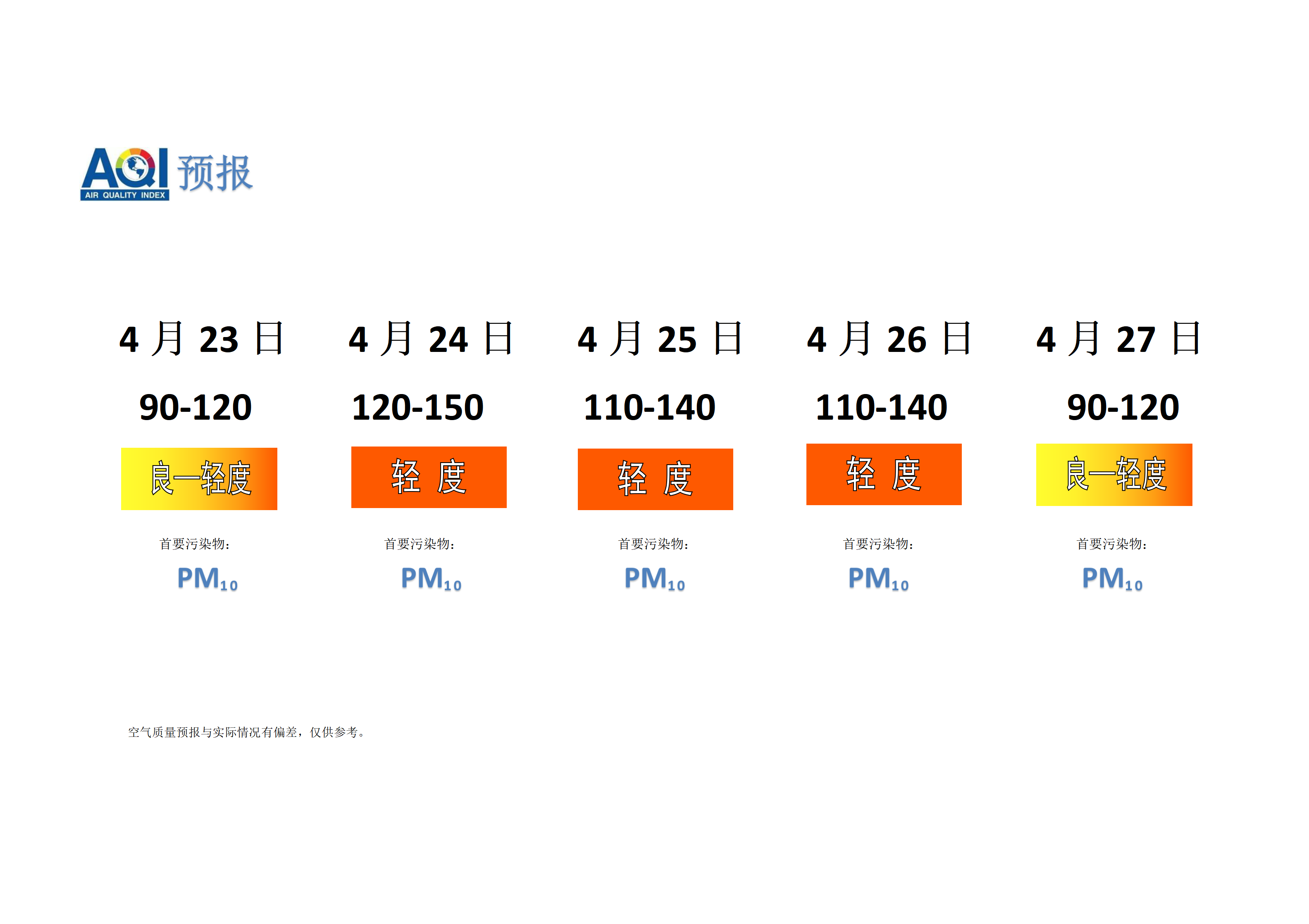 宁晋县空气质量预报 - 副本_01.png