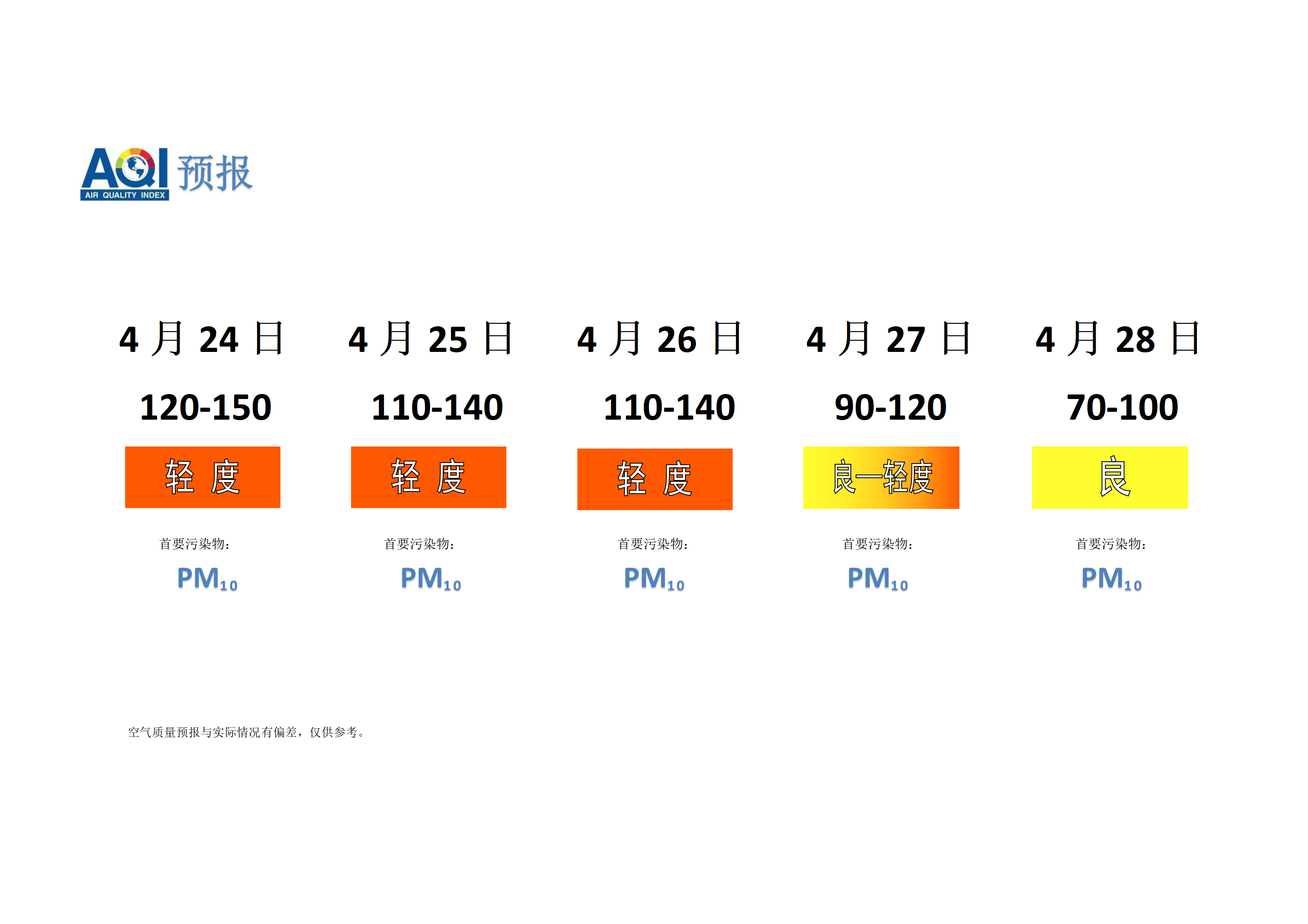 宁晋县空气质量预报 - 副本_01.png