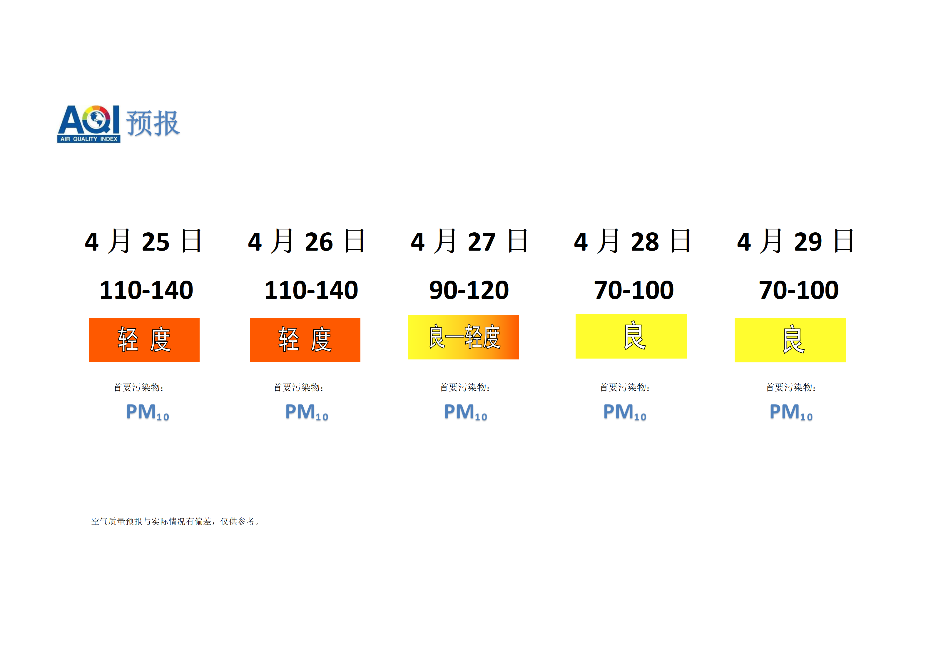 宁晋县空气质量预报 - 副本_01.png