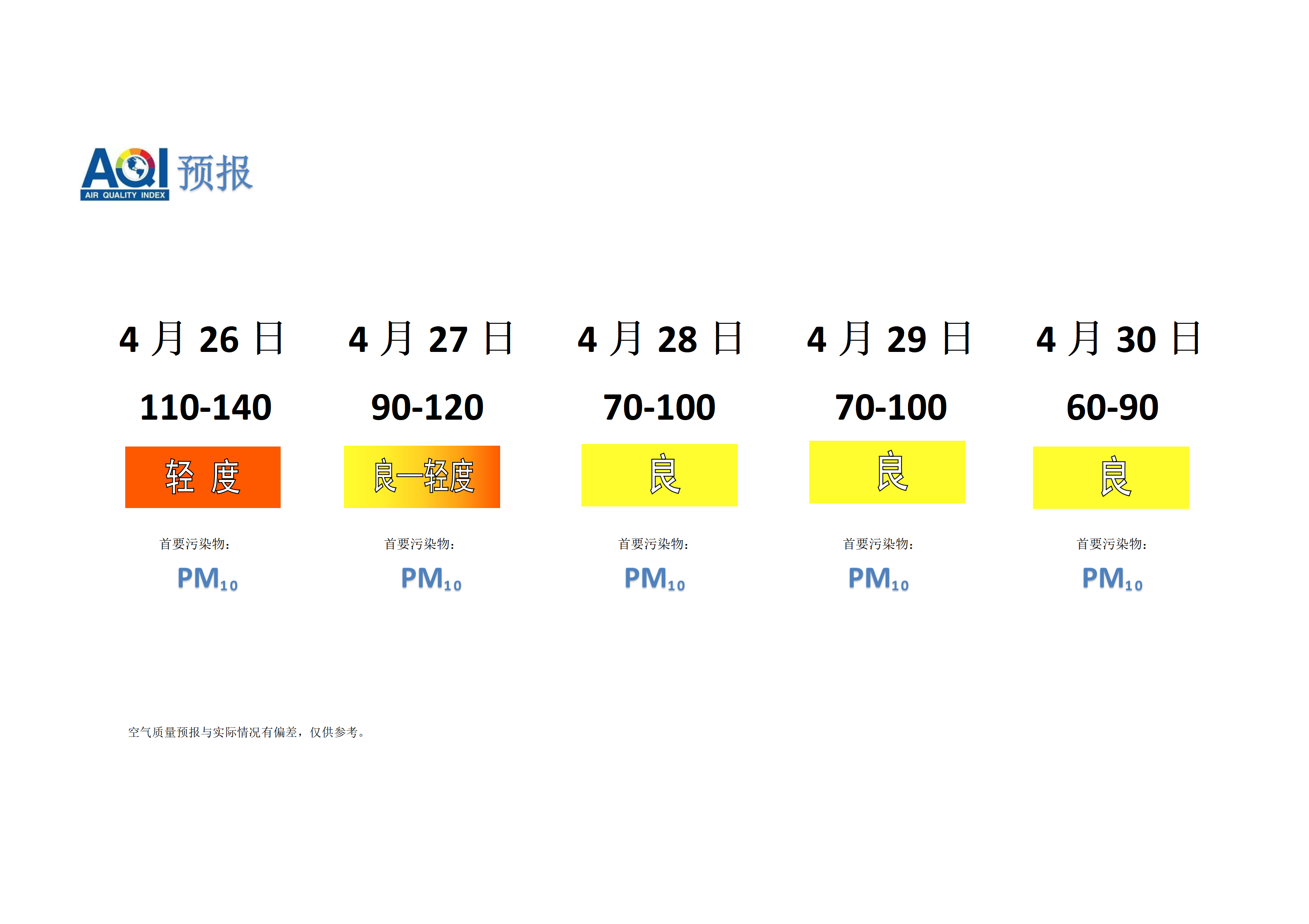 宁晋县空气质量预报 - 副本_01.png