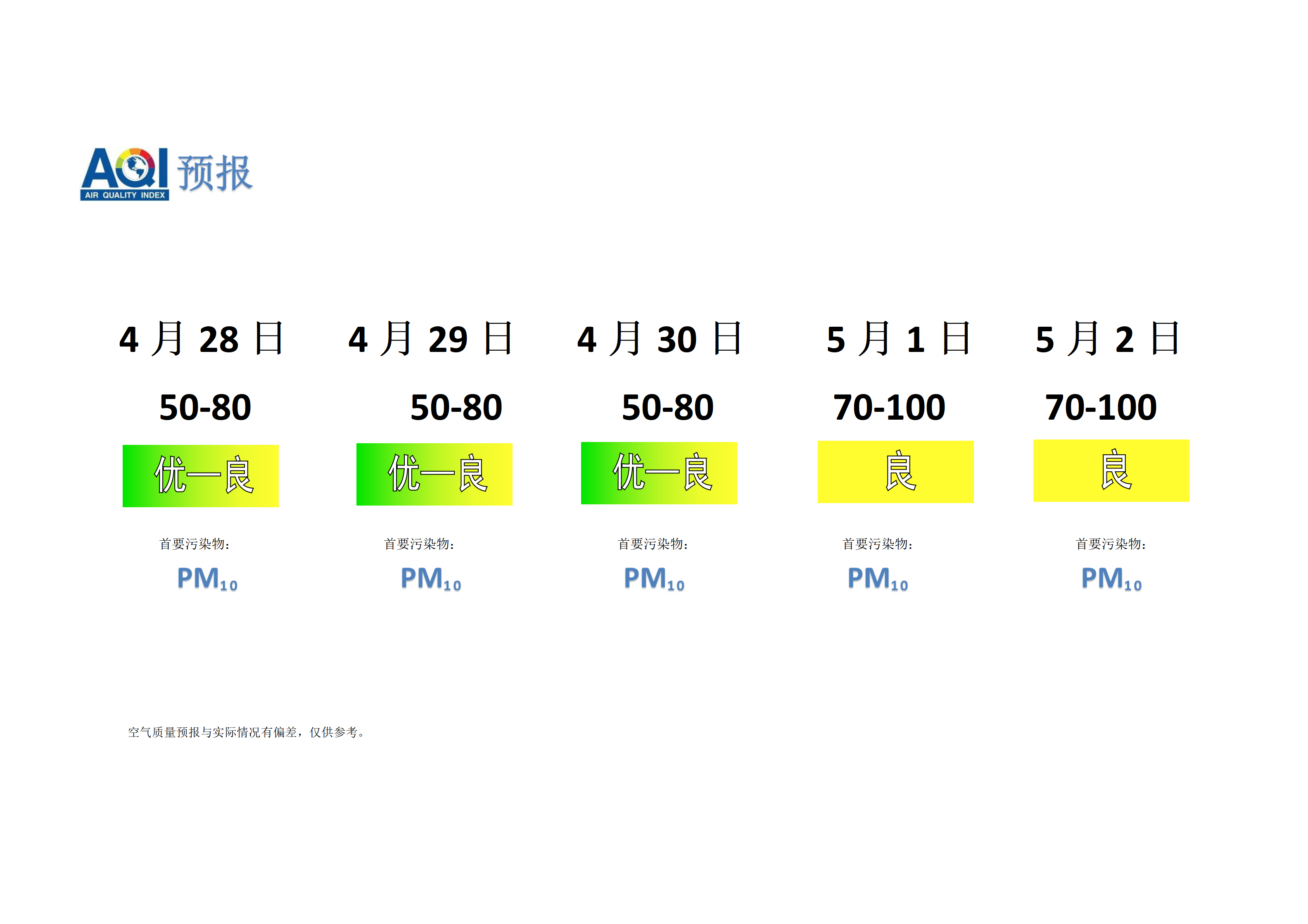 宁晋县空气质量预报 - 副本_01.png