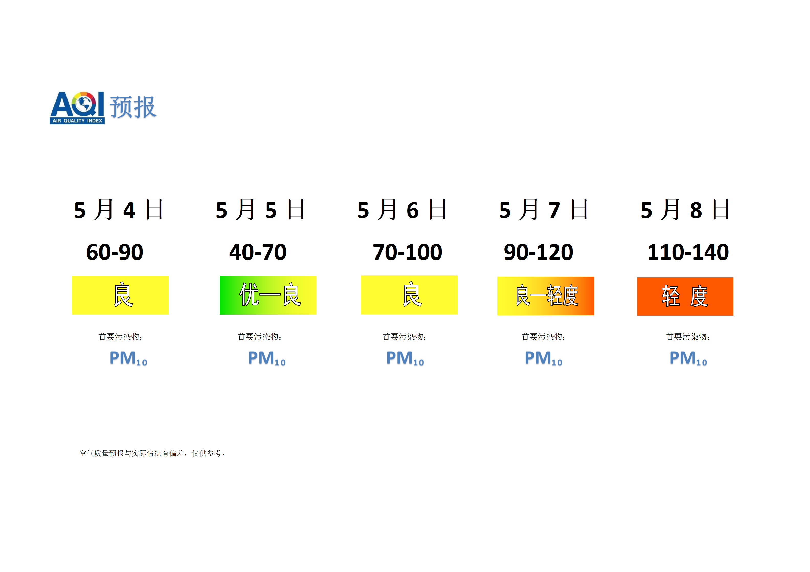 宁晋县空气质量预报 - 副本_01.png