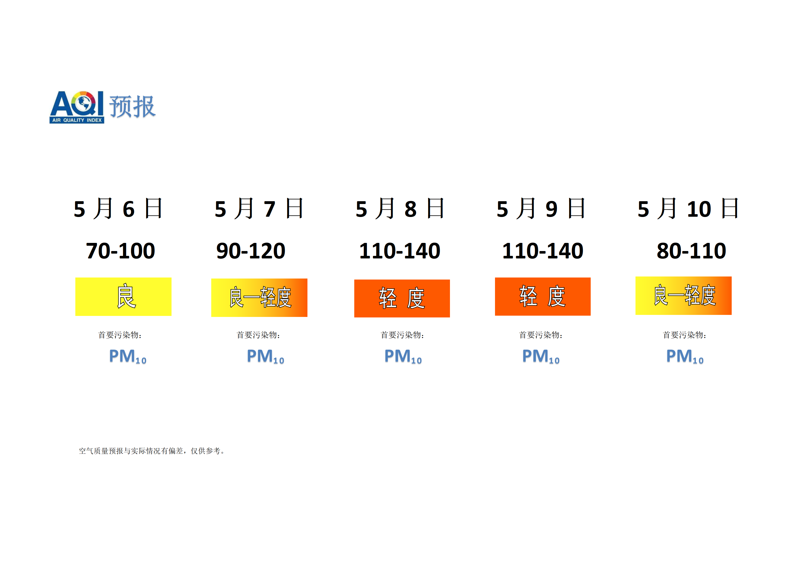 宁晋县空气质量预报 - 副本_01.png