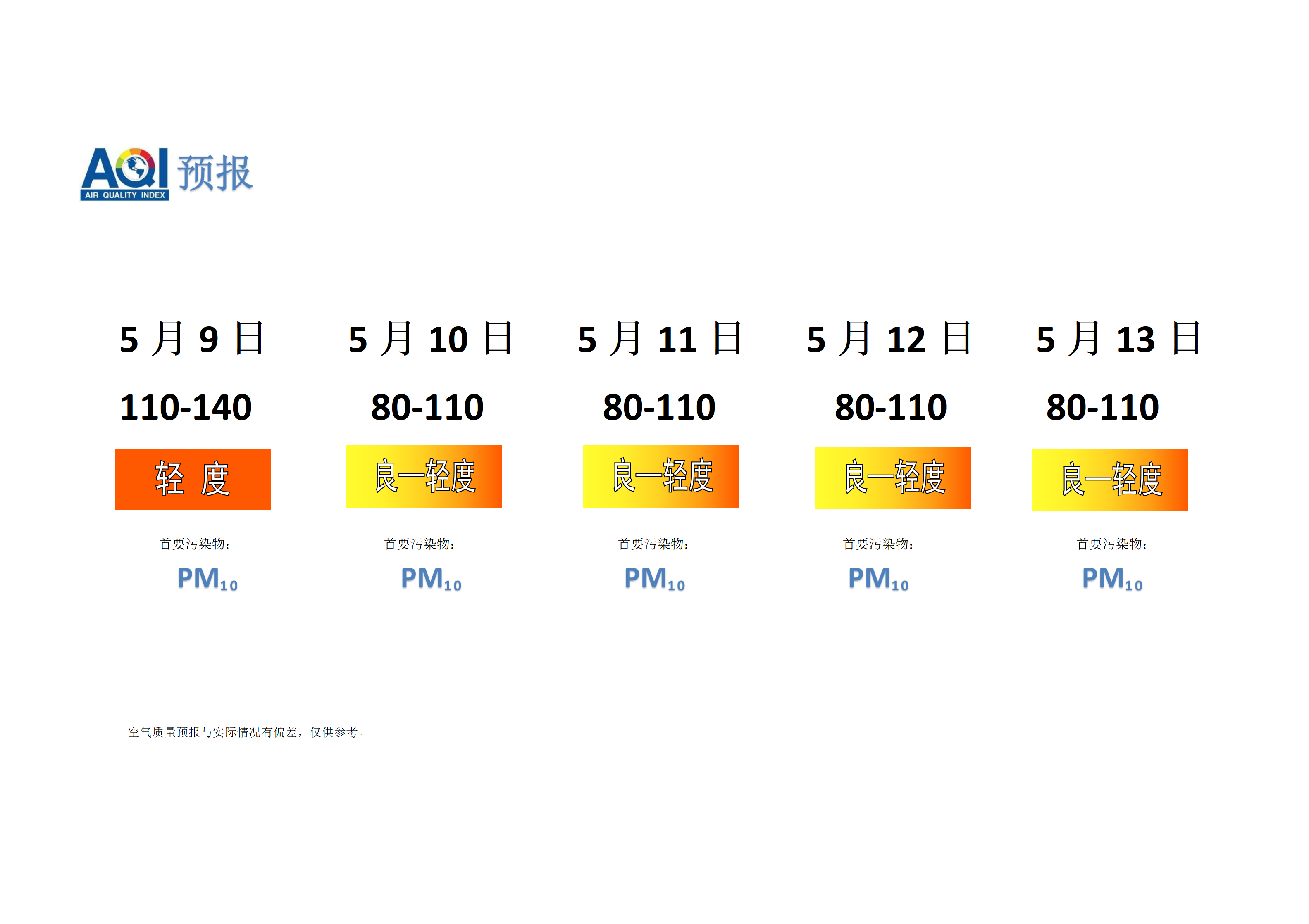 宁晋县空气质量预报 - 副本_01.png