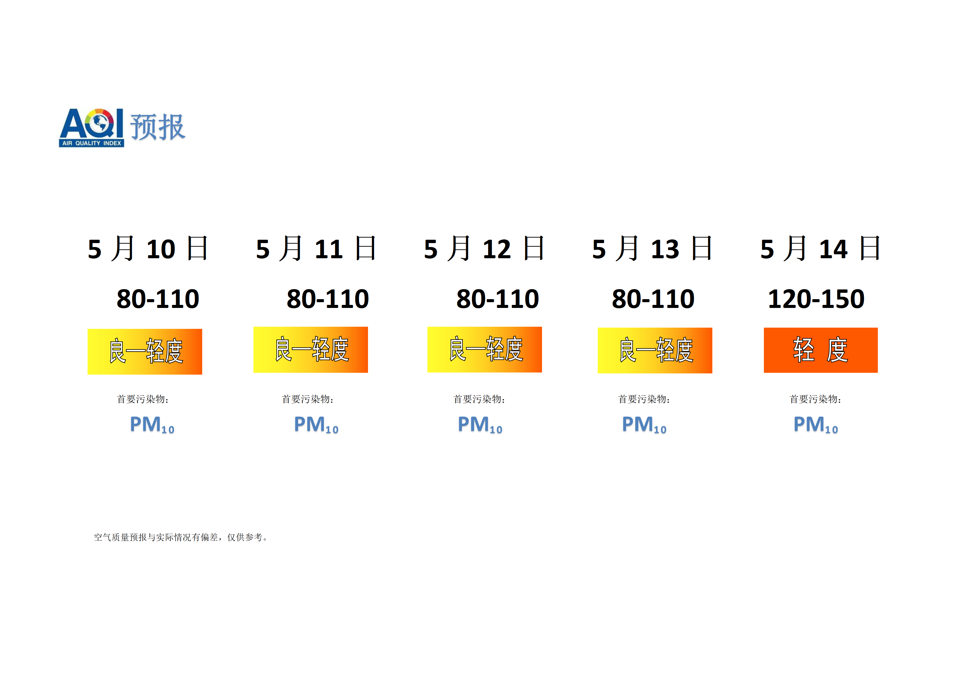 宁晋县空气质量预报 - 副本_01.png