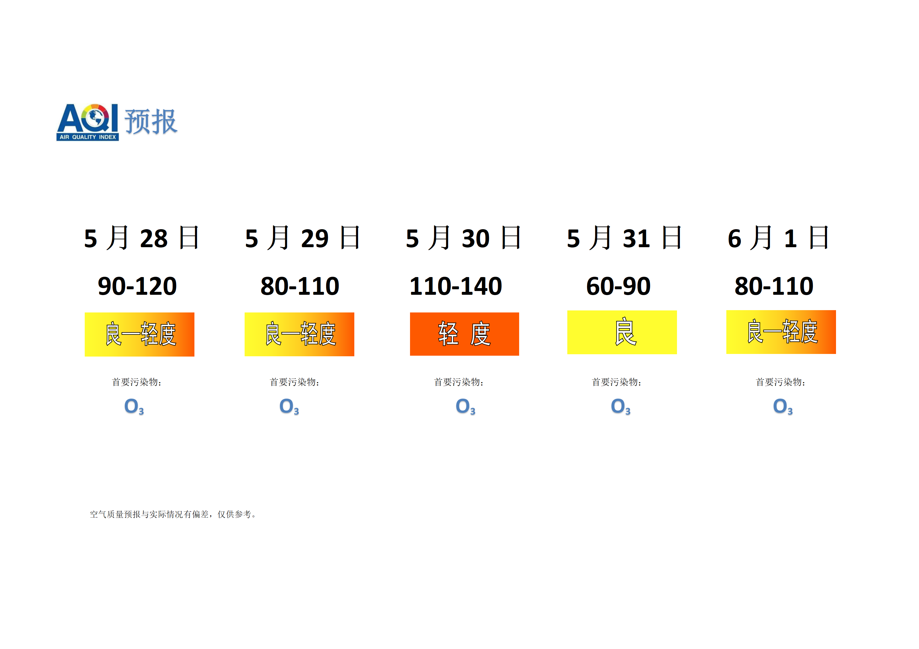 宁晋县空气质量预报 - 副本_01.png