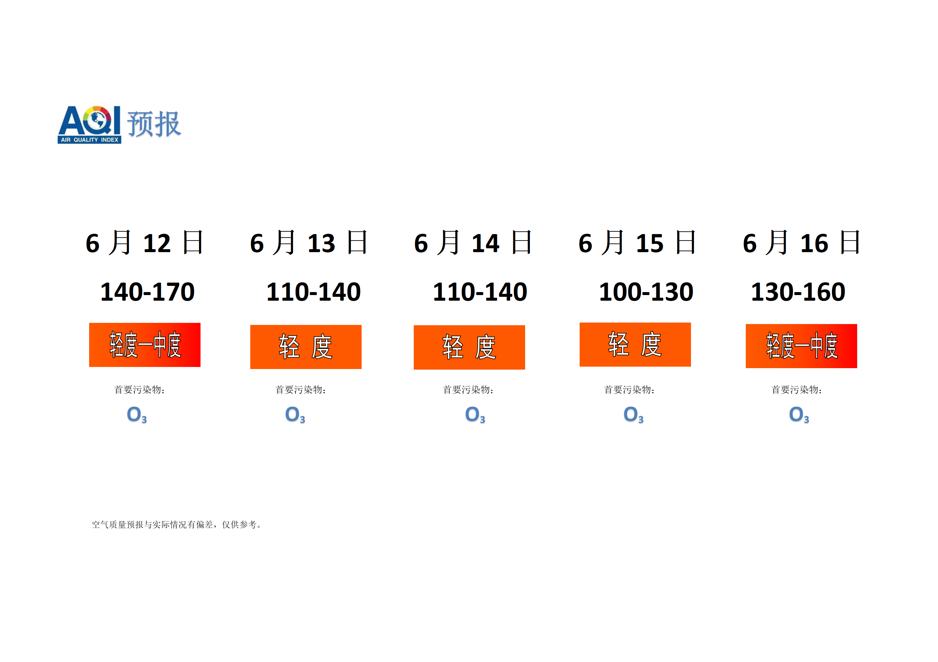 宁晋县空气质量预报 - 副本_01.png