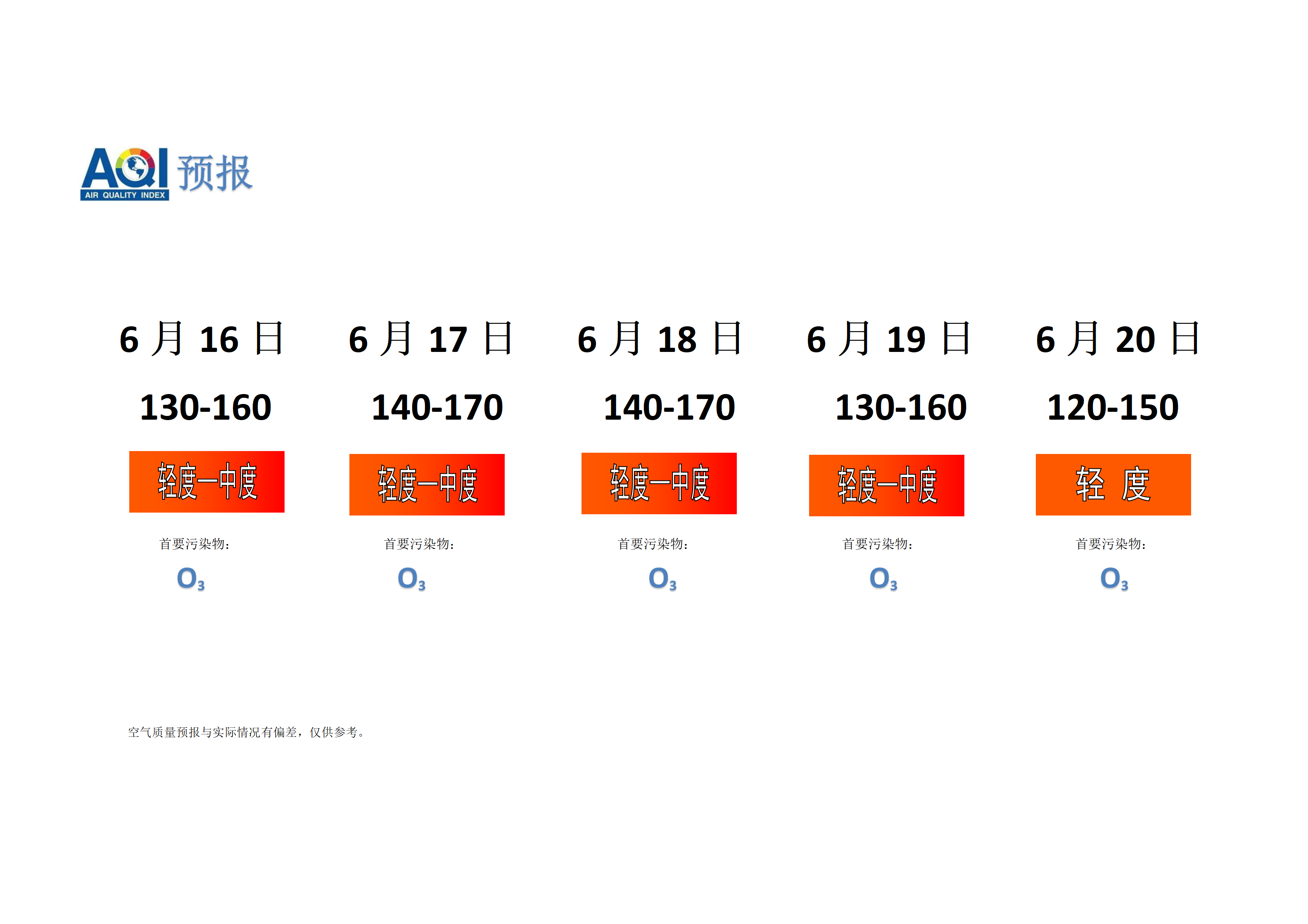 宁晋县空气质量预报 - 副本_01.png