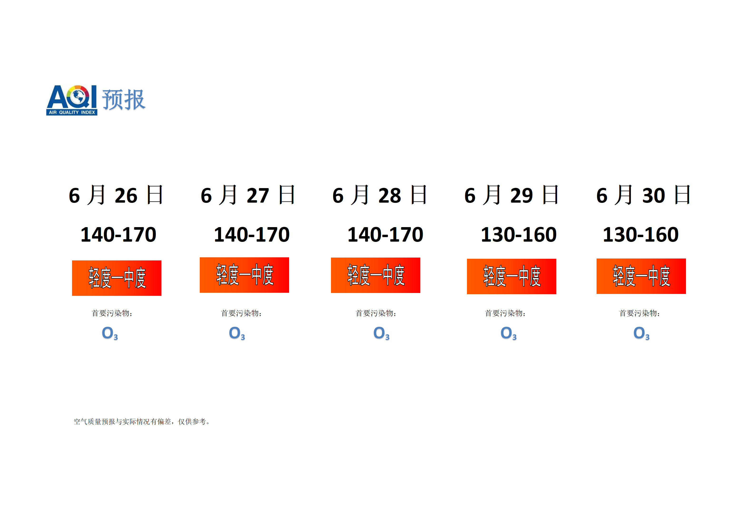 宁晋县空气质量预报 - 副本_01.png