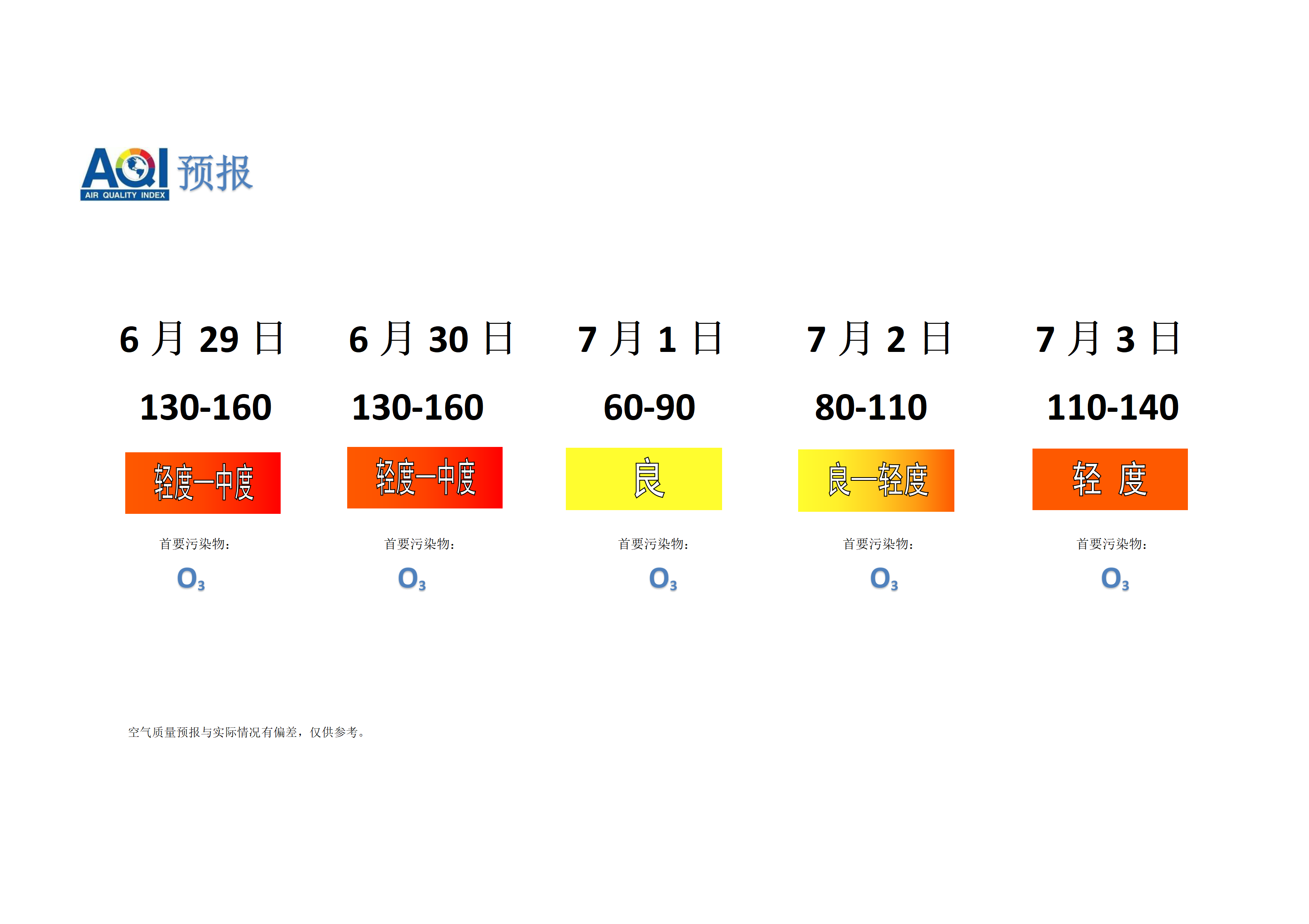 宁晋县空气质量预报 - 副本_01.png