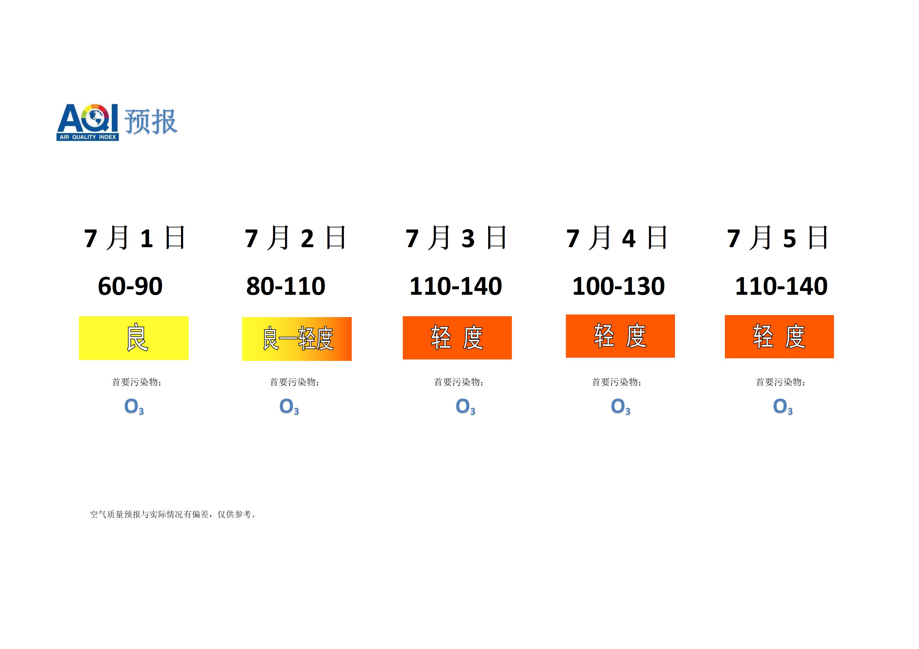 宁晋县空气质量预报 - 副本_01.png